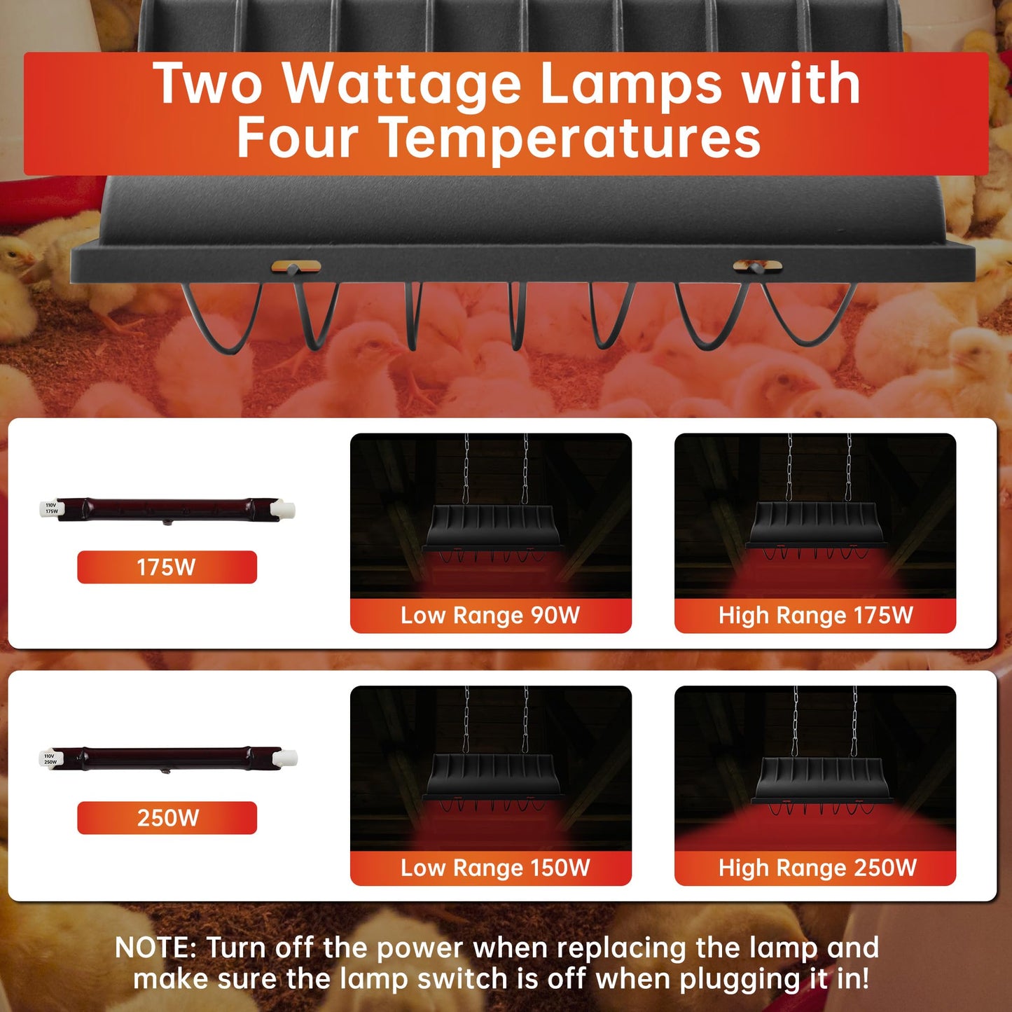 JUSONEY Chicken Coop Heater for Chicks, Brooder With 2 Heat Lamps (250W and 175W), Adjustable Temp & Height Box Supplies for Livestock Dogs Sheep Pets