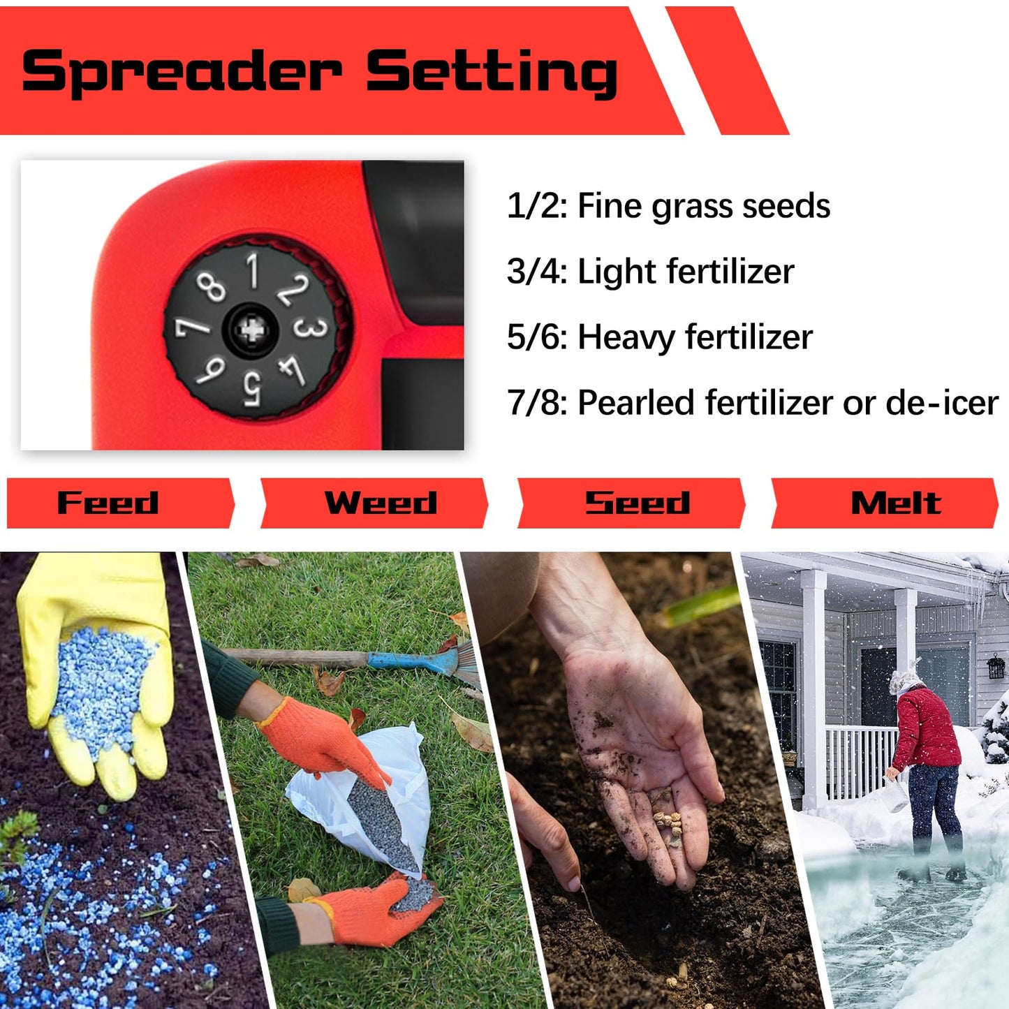 Rozlchar Power Spreader Compatible for Milwaukee 18V Battery, Seed Spreader for Year-Round, Covers Up to 5,000 sq. ft.(Tool Only, No Battery)