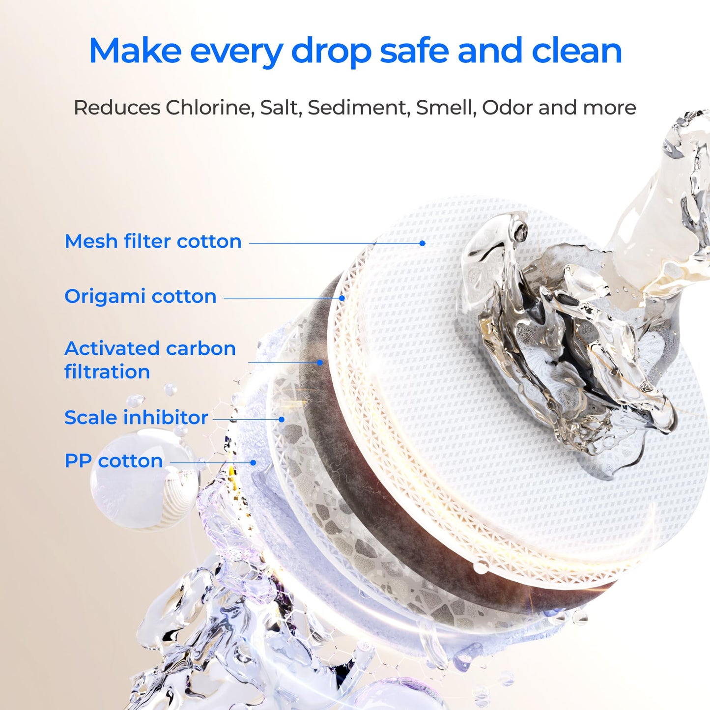 Waterdrop WD-F2 Filter, Replacement for WD-X8, X12-Basic, X12-Alkaline & X16 Reverse Osmosis Systems, 6-Month Lifetime