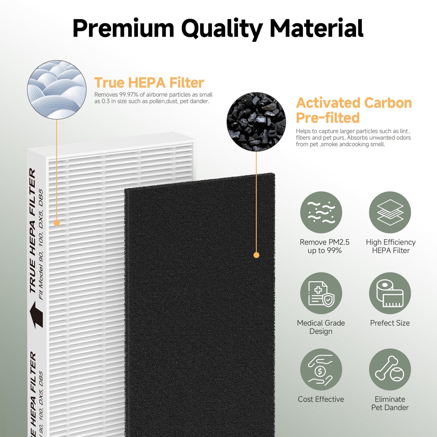 True HEPA Replacement Filter Compatible with Fellowes AeraMax 100 90 DX5 DB5 Air Purifier, Compared to Part 40101701 9287001 9324001, 2 HEPA Filter with 6 Activated Carbon Pre Filter