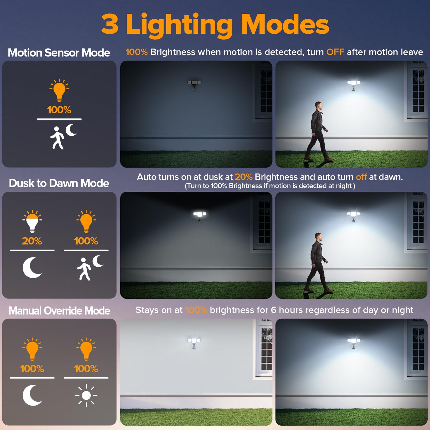 LUTEC 84W 9500LM LED Security Light Motion Sensor Outdoor Lights with Night Light, 4 Head LED Flood Lights Outdoor 5000K Daylight, IP65 Waterproof, Motion Detected Lights for Outside (Black)