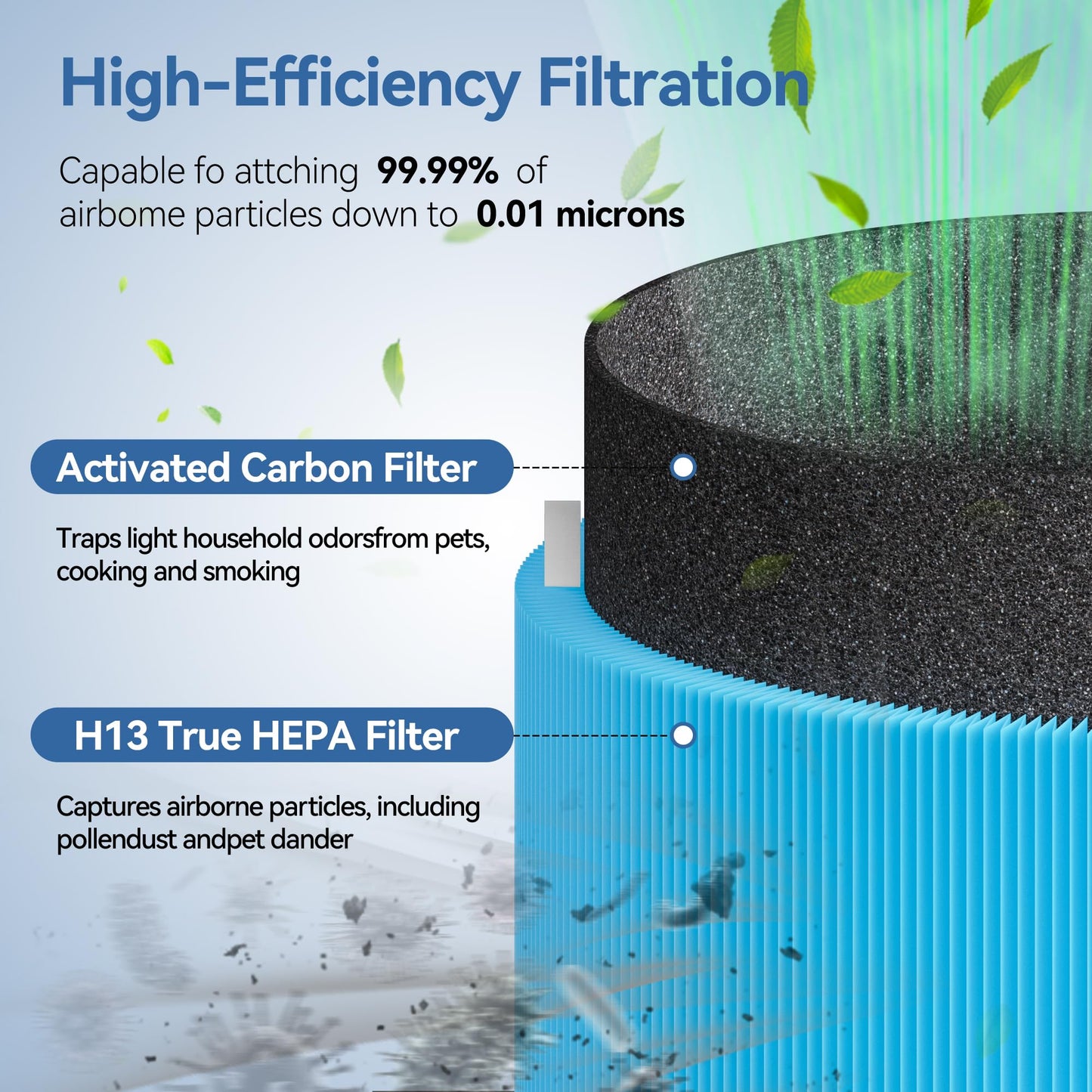 311i MAX AllergenBlock Replacement filter Compatible with Blue Pure 311i Max Air Purifier, H13 True HEPA with Activated Carbon Air Filter,Blue Pure F3MAX, Not for 311i+ Max