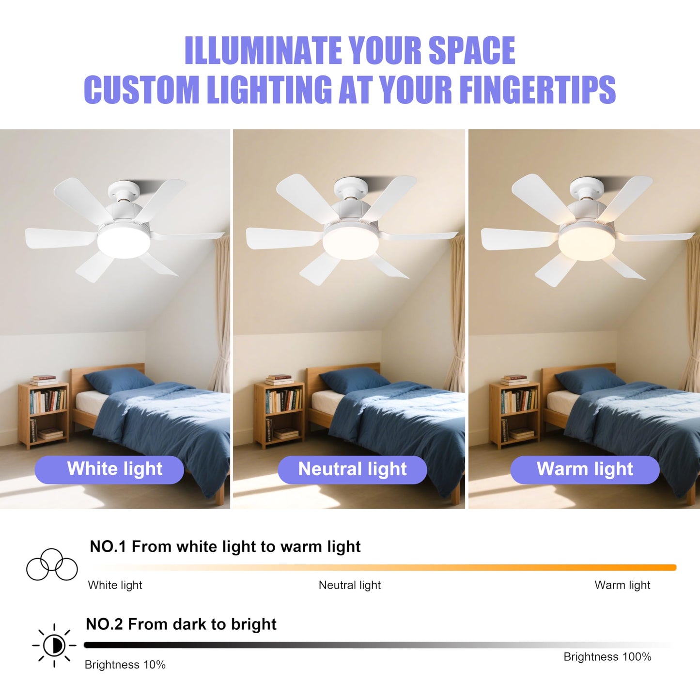Modern 6-Blade White Socket Ceiling Fan with LED Light, 3-Speed Remote Control,E26 Base Tool-Free Install, 18.11 inches Diameter, Quiet DC Motor for Bedrooms, Kitchens & Living Rooms