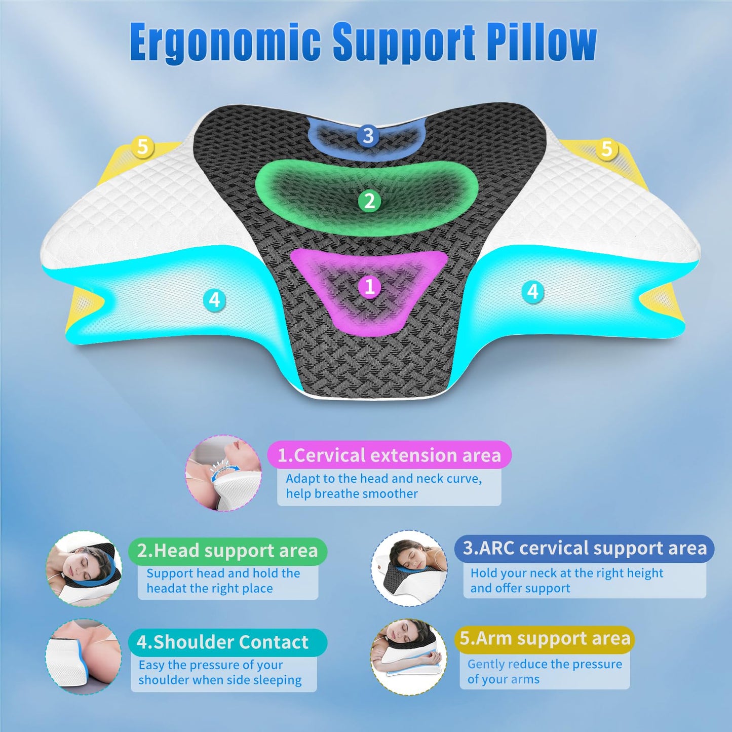 SAHEYER Cervical Pillow for Neck Pain Relief, 2 in 1 Ergonomic Memory Foam Neck Pillow, 2 Heights Adjustable Orthopedic Support Pillow for Side, Back and Stomach Sleepers, 23.6x14x3.9/5.1 inch, Gray