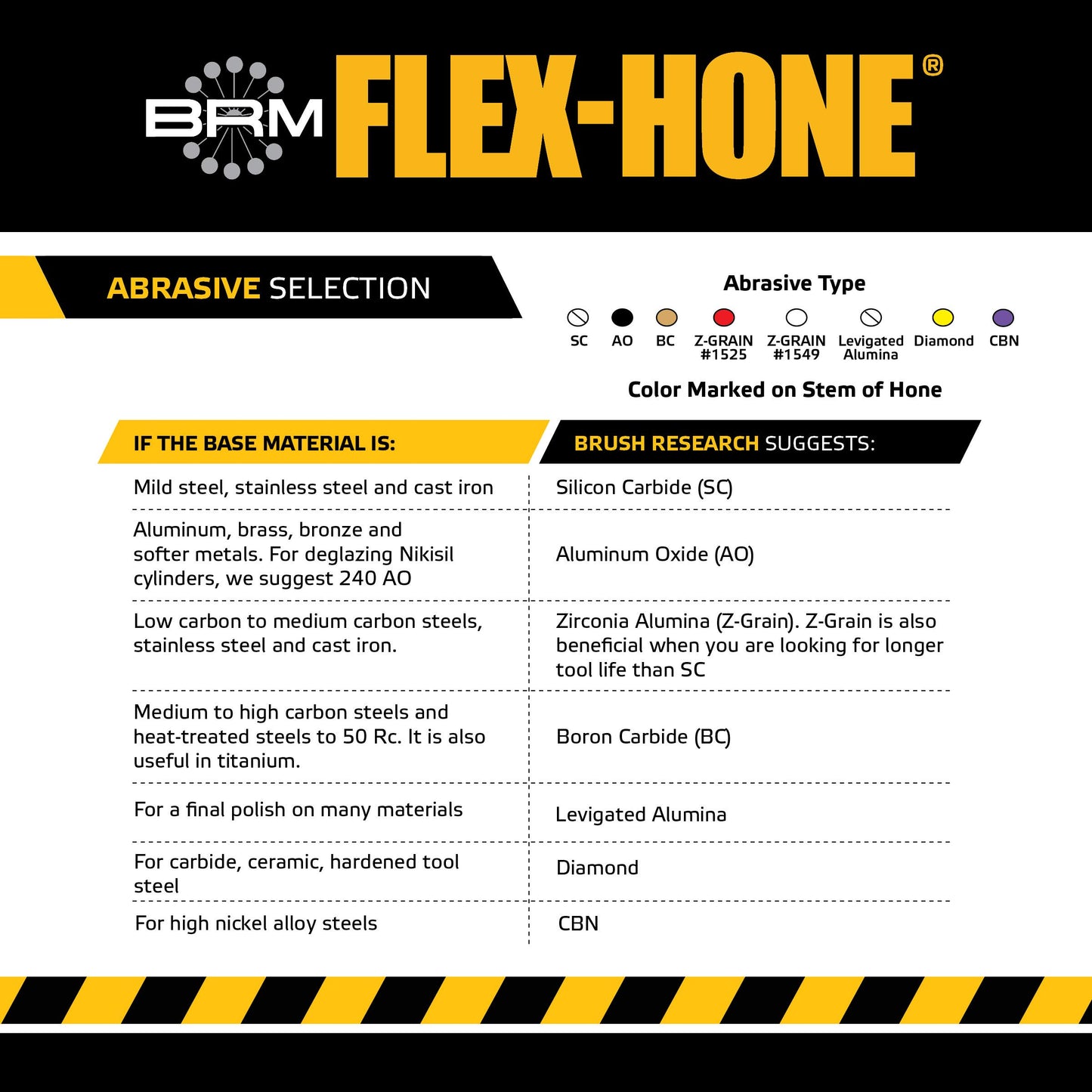 Brush Research Flex-Hone Cylinder Hone, GB Series, Silicon Carbide Abrasive, 3-1/2" (89 mm) Diameter, 240 Grit Size