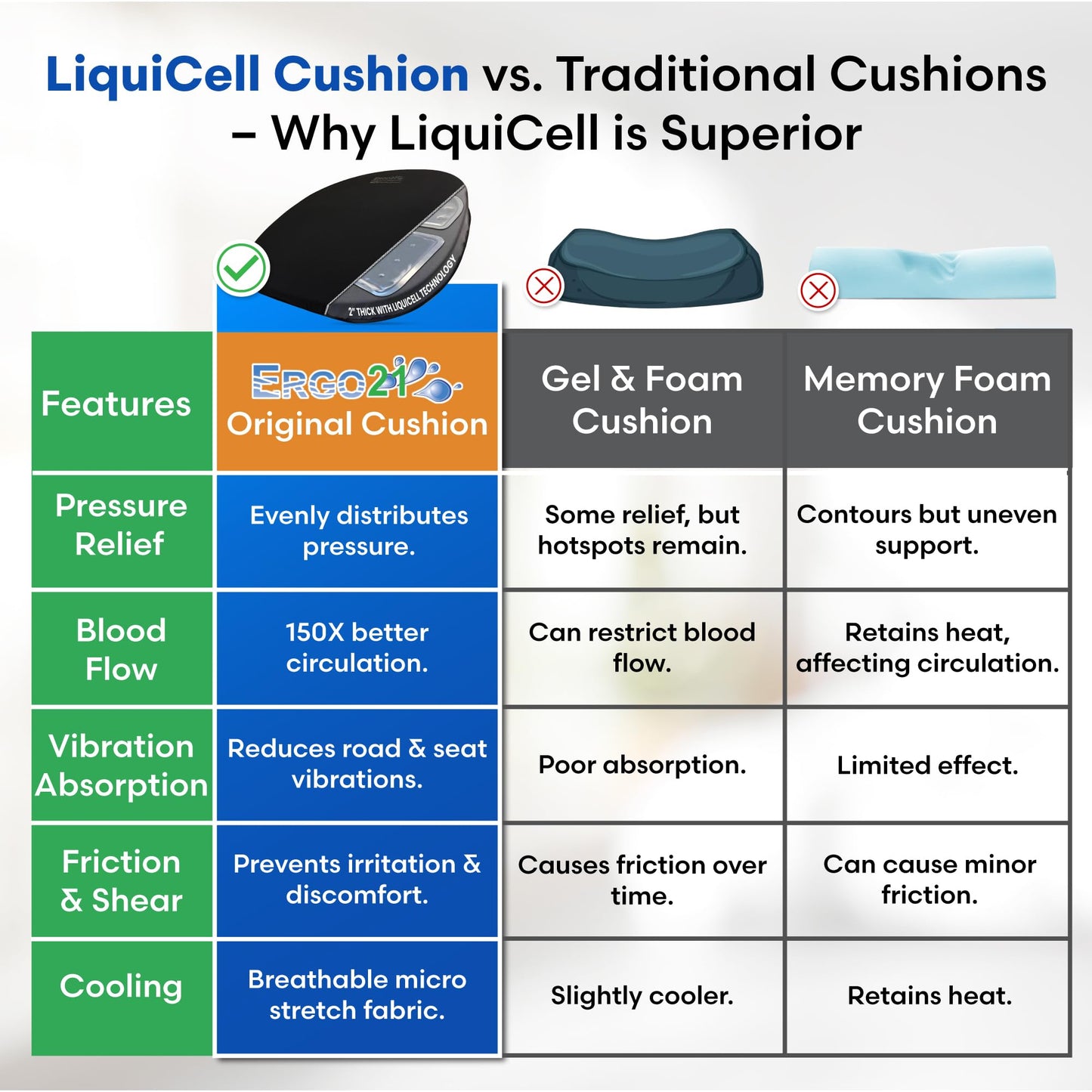 Ergo21 Liquicell Original Seat Cushion - Better Than Gel, Foam, and Air! Liquid-Filled Membranes. Blood Flow Improved by 150%