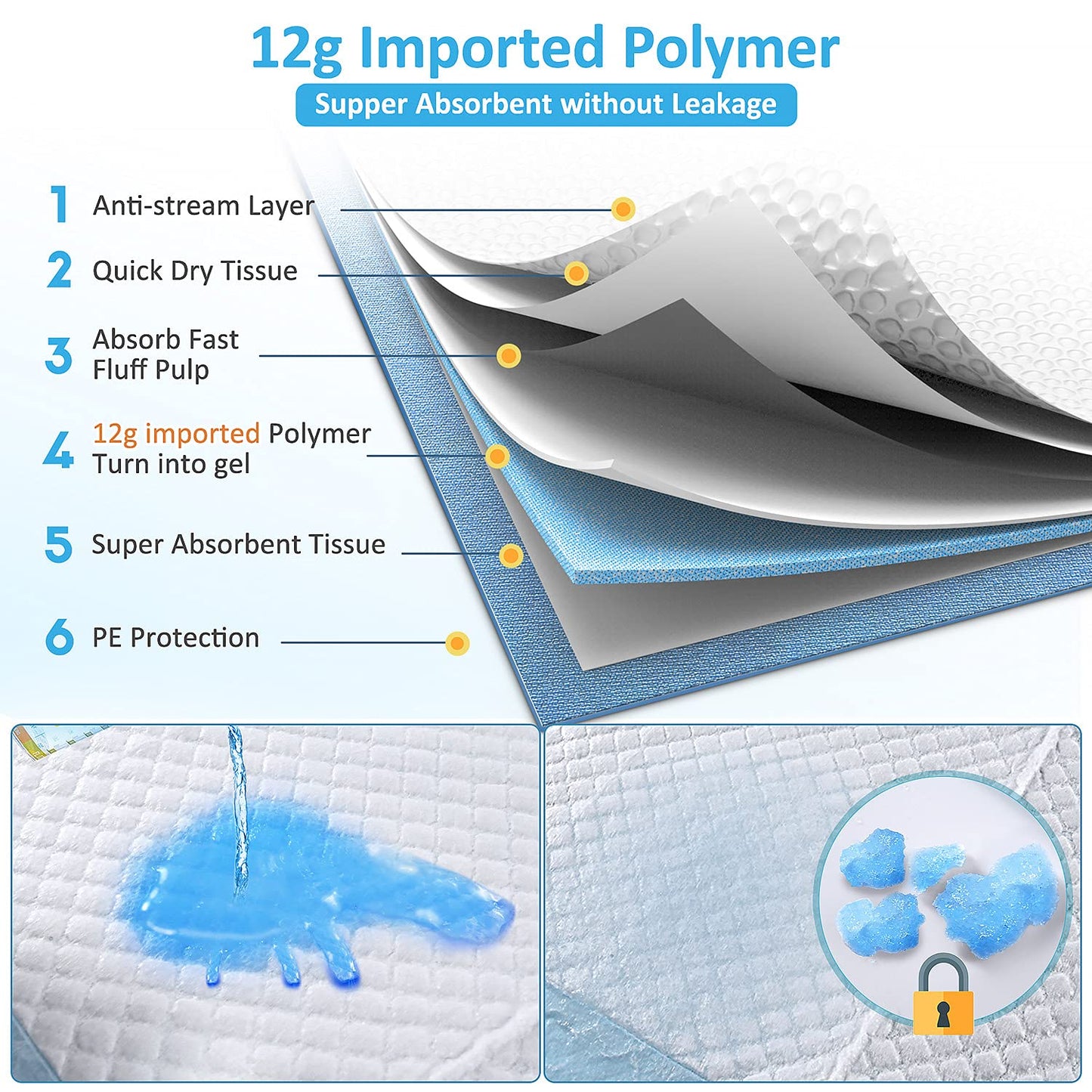Gimars 4XL 36"x36" Thicken Heavy Absorbency Dog Pee Pad Extra Large- Jumbo Disposable Polymer Quick Dry No Leaking Pee Pads for Dogs, Cats, Rabbits Pets 45 Counts