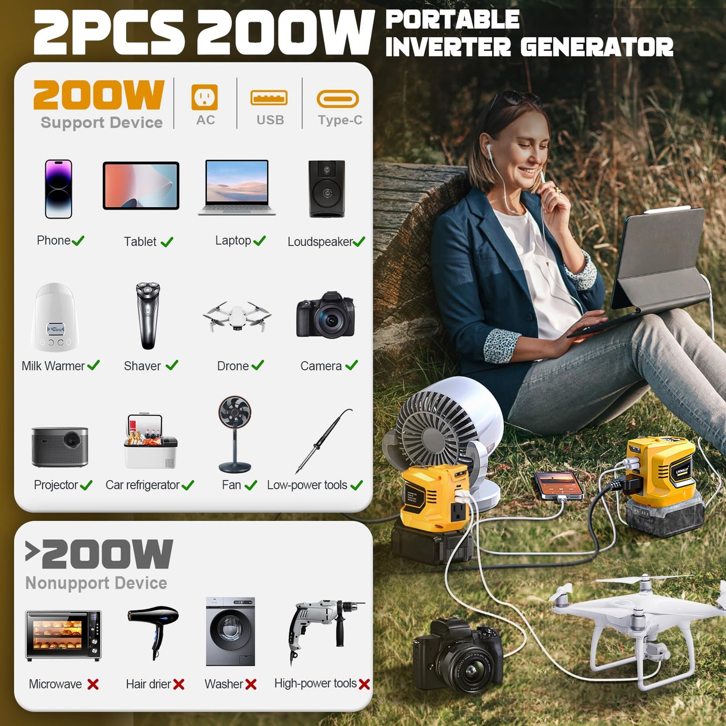 LIVOWALNY 2 Packs Power Inverter Compatible with Dewalt 20V Battery, 200W Inverter 20V to 110V-120V, Portable Adapter Charger Adapter Power Supply with 2 USB & 1 Type-C & 1 AC(No Battery)
