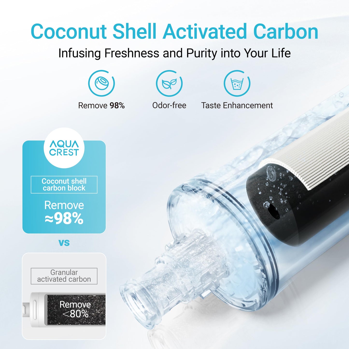 AQUACREST 3US-AF01, 3US-PF01 Under Sink Water Filter, Replacement for 3US-AF01, C-CS-FF, 3US-PF01, 3US-AS01, WHCF-SRC, WHCF-SUFC, WHCF-SUF, 3US-PS01, 3US-MAX-F01 (Pack of 2)