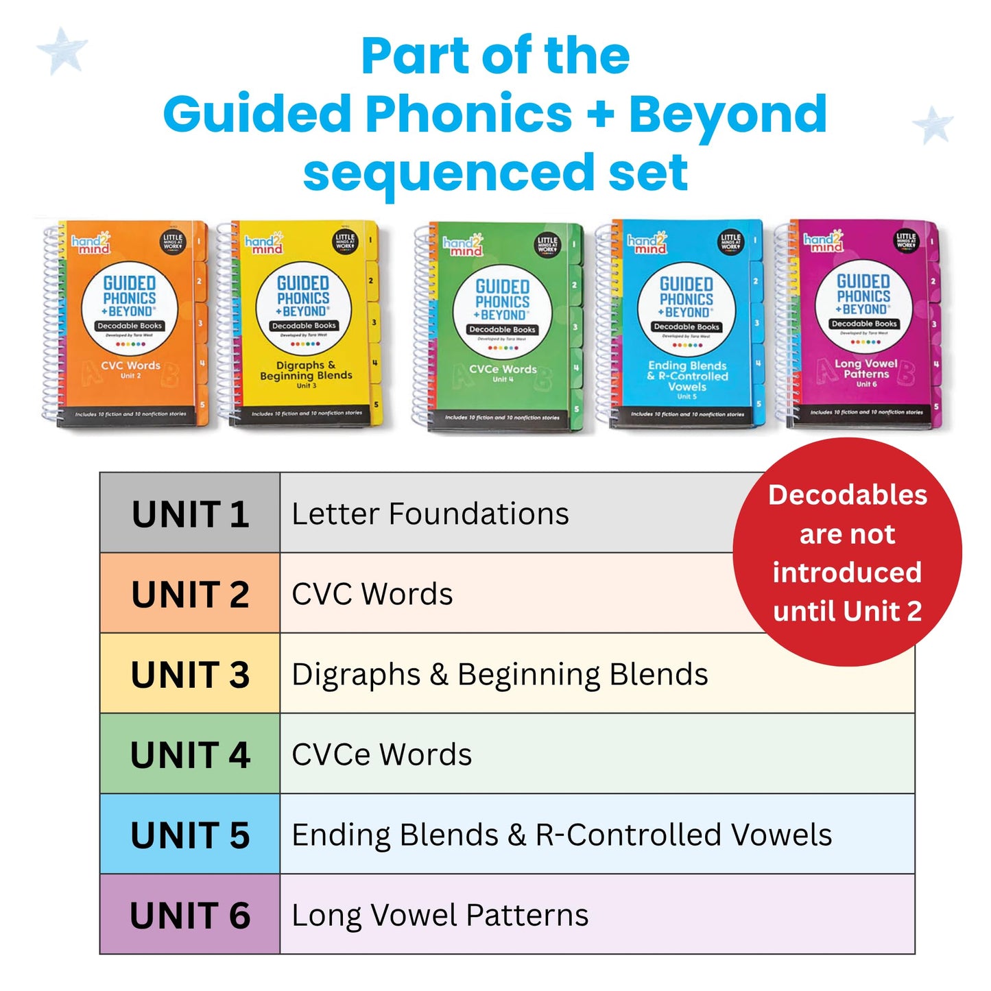 Guided Phonics + Beyond®, Unit 5 Decodable Books, Individual