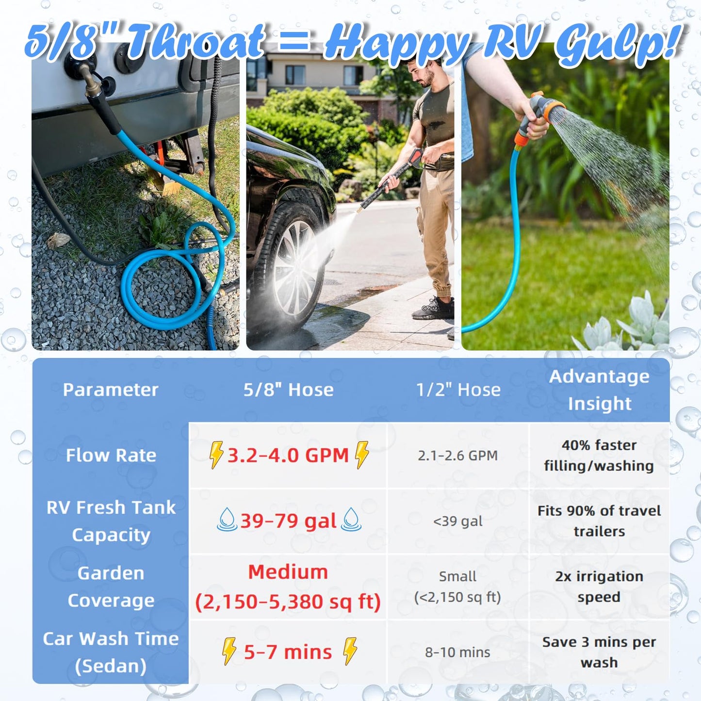 Cupohus RV Drinking Water Hose 15FT with Storage Strap, Anti-Kink 5/8''ID Premium Fresh Water Hose for RV, Marine, Camper, Truck, Car, Garden