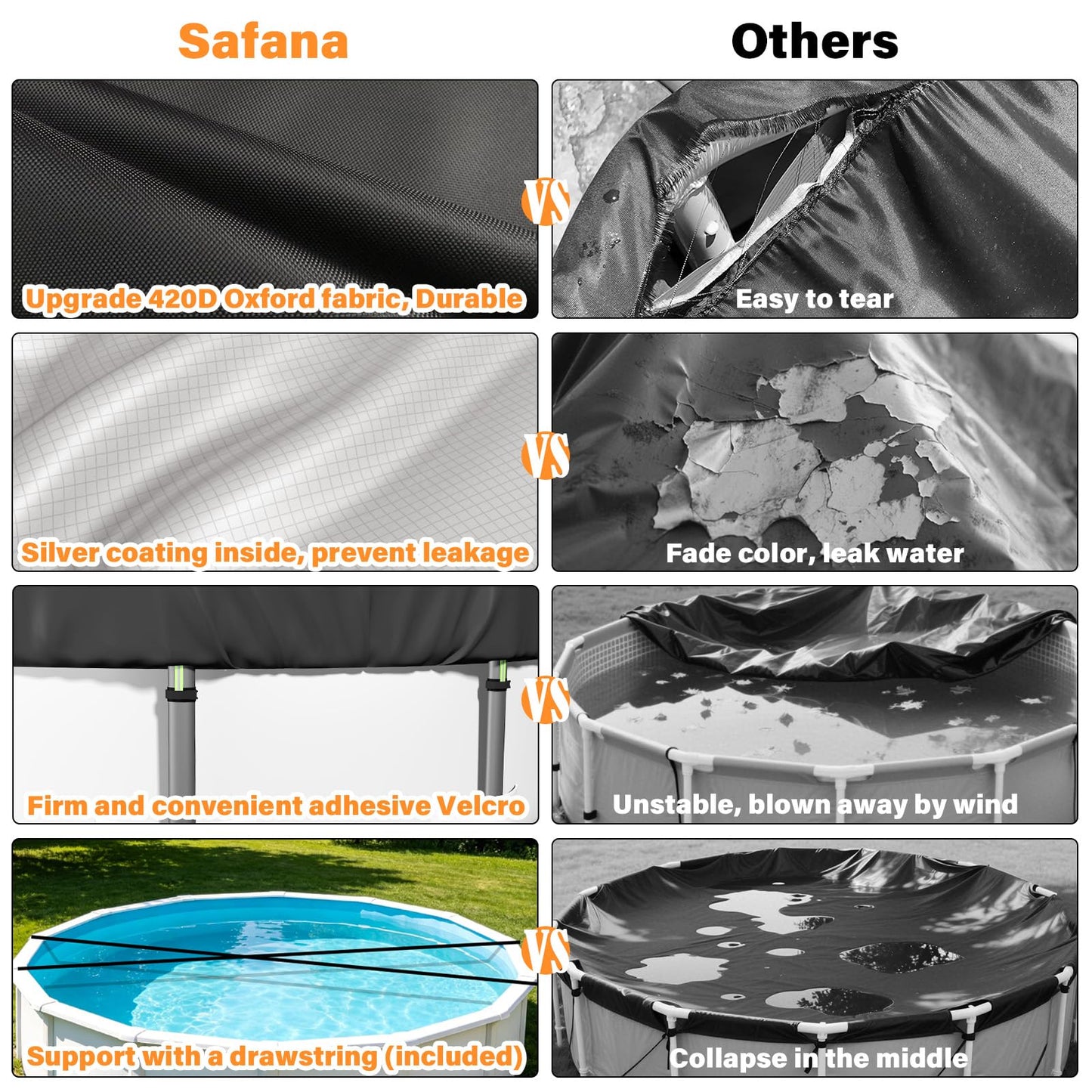 SAFANA 10FT Pool Covers for Above Ground Pools, Round Swimming Pool Cover [Upgrade 420D Thicker] Protective Leaf Cover with Reflective Strip, Tear Resistant Durability Fabric, UV Resistance, Black