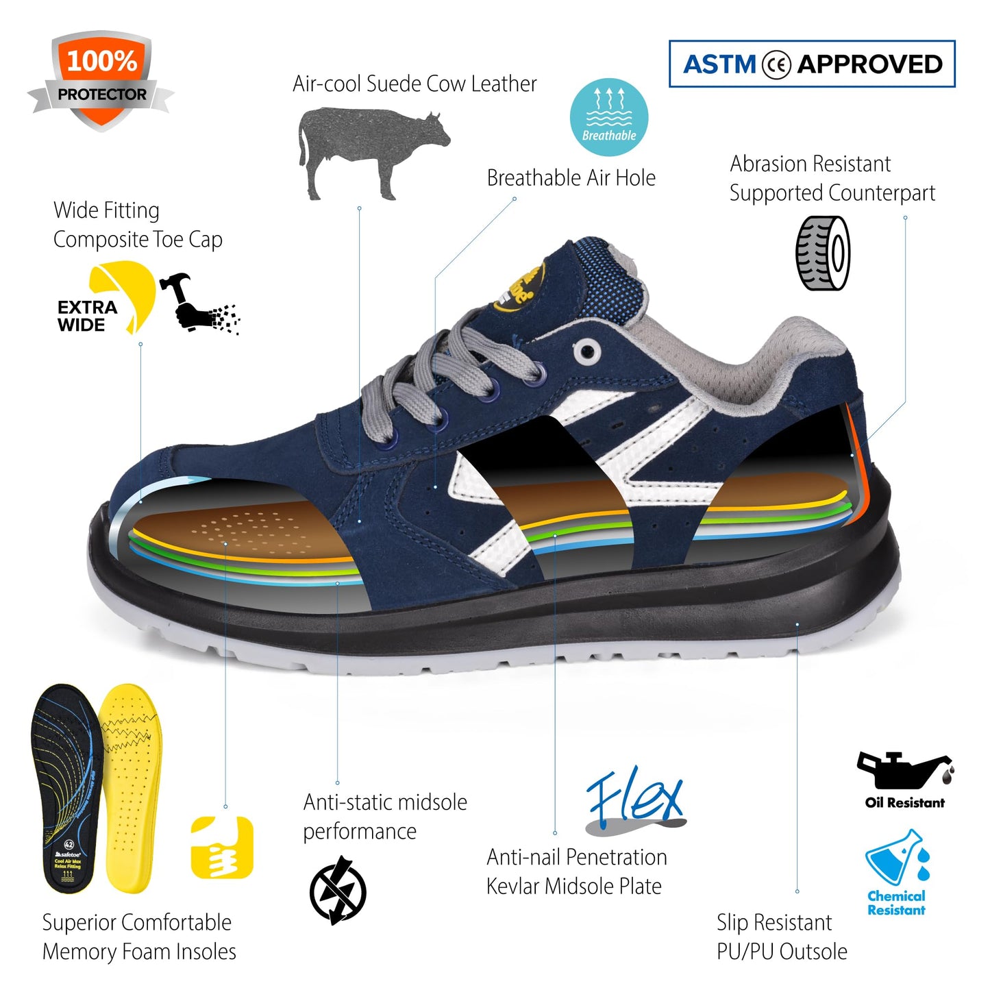 SAFETOE Safety Shoes for Men Composite Toe Work Shoes Lightweight Cow Leather Puncture Proof Slip On Work Boots Wide Fit