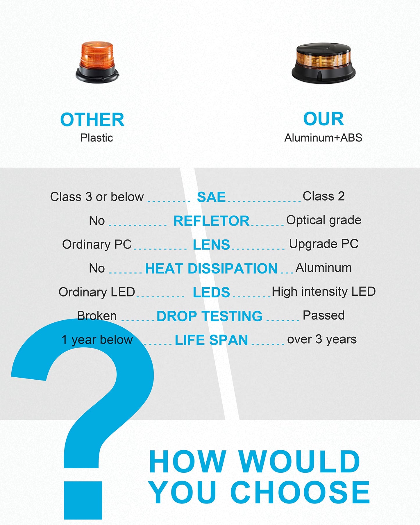 Agrieyes Amber Beacon Light 4.2Inch, Flashing Safety Warning Lights Permanent Mount, LED Emergency Strobe Lights for Vehicles, Caution Hazard Lights for Truck Tractor Golf Carts Snow Plow Postal