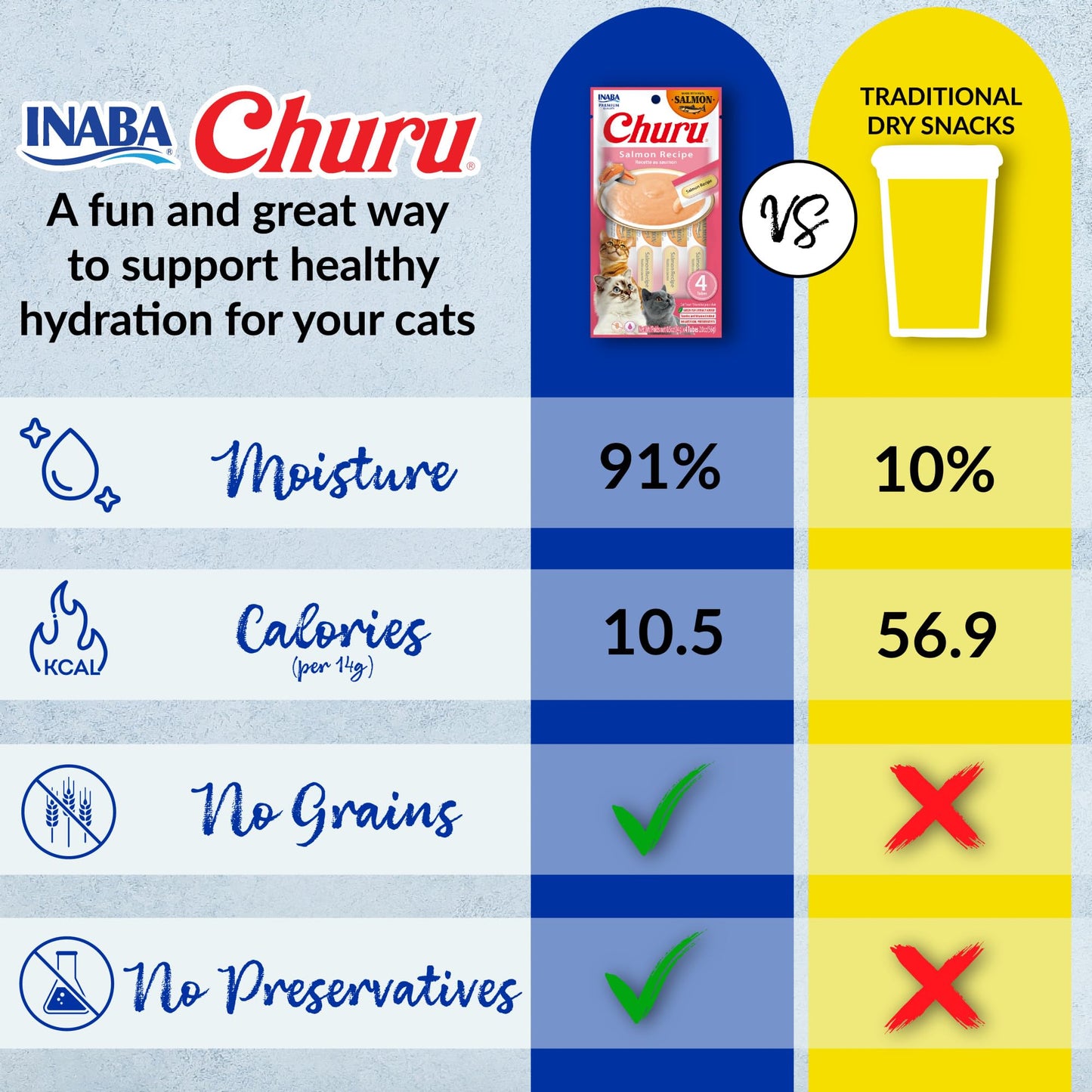 INABA Salmon Churu Cat Treats, Lickable, Squeezable Creamy Purée Cat Treat with Green Tea Extract & Taurine, 14 Grams Each Tube, 60 Tubes, Salmon Variety Box
