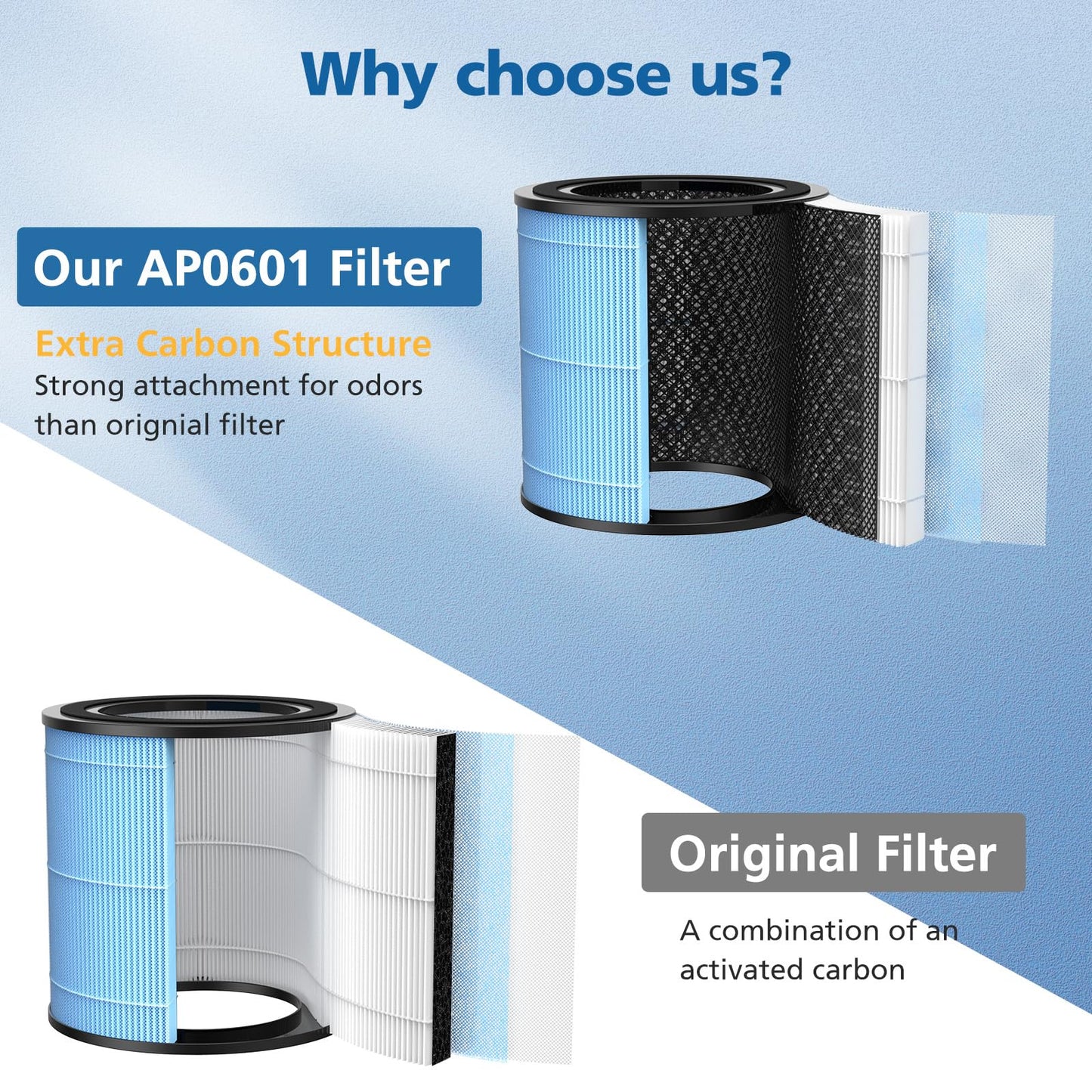 2 Pack AP0601 Replacement Filters Compatible with AIRTOK Air Puri-fier, 4-in-1 H13 True HEPA Filters, High-Efficiency Activated Carbon Filter, AP0601-RF