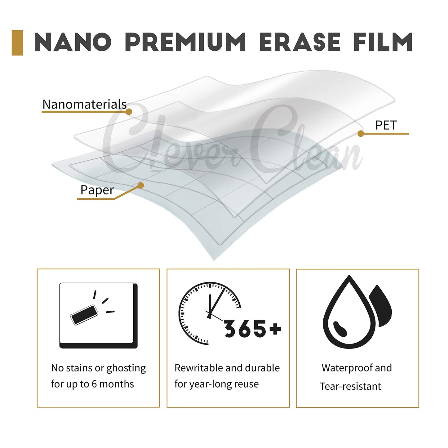 CLEVER CLEAN Large Dry Erase Wall Calendar - 24"x 36" Undated Monthly Calendar for Home, Office, Classroom - Reusable Laminated Task Organizer