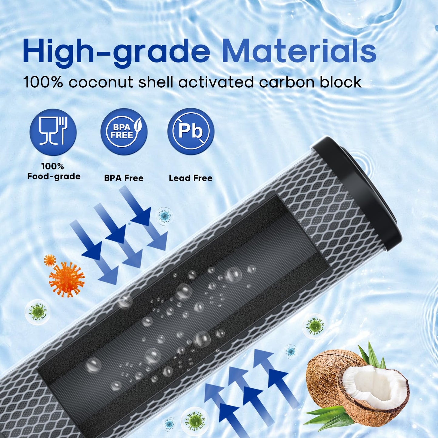 ICEPURE 1 Micron 2.5" x 10" Whole House CTO Carbon Sediment Water Filter Cartridge Compatible with Dupont WFPFC8002, WFPFC9001, SCWH-5, WHCF-WHWC, WHCF-WHWC, FXWTC, CBC-10 (4 Count (Pack of 1))