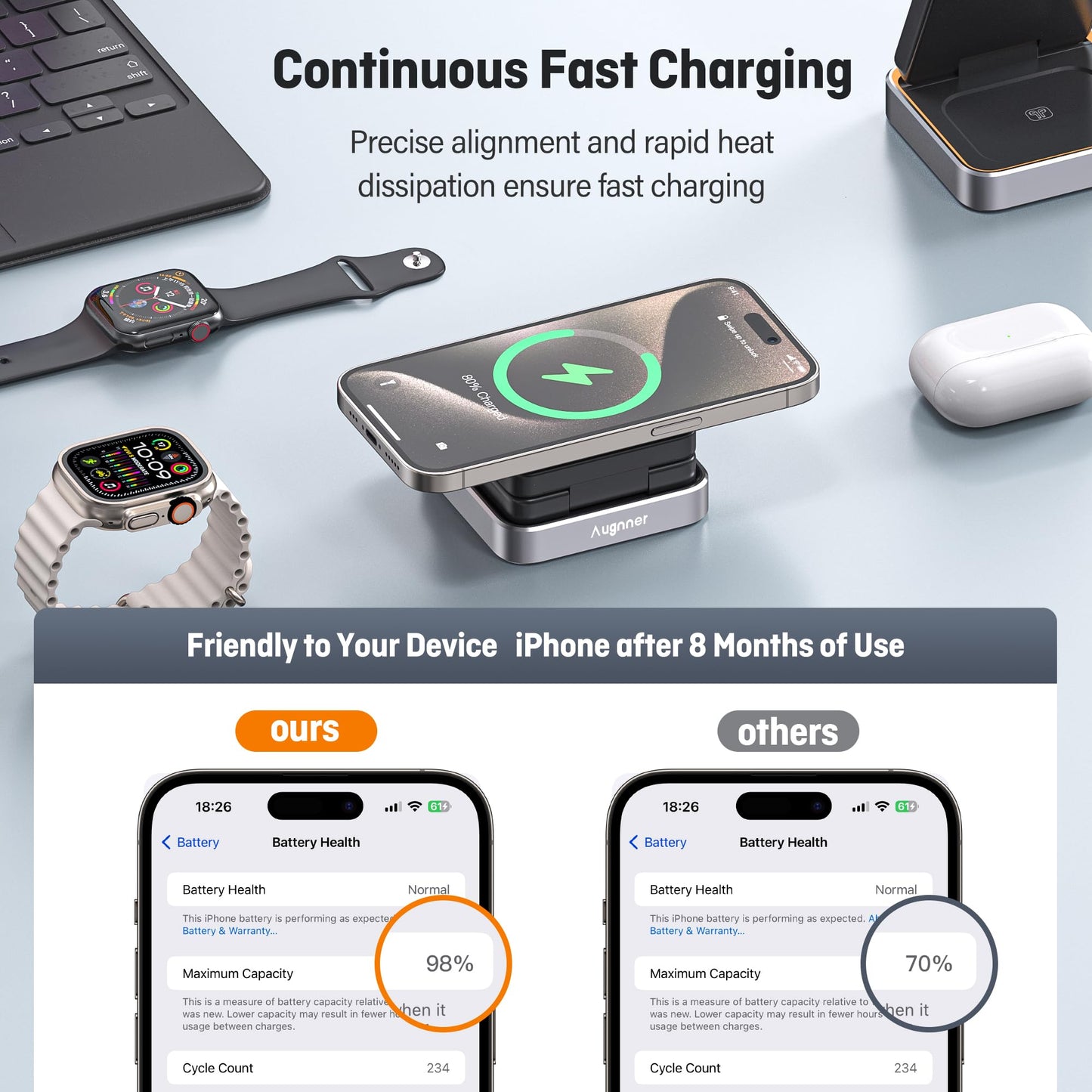 2025 Upgraded Wireless Charger 3 in 1, 15W Fast Foldable Wireless Charging Station with Light for Apple MagSafe, Compatible for iPhone 17/16/15/14/13/12 Apple Watch AirPods 3/2/Pro (20W Adapter)