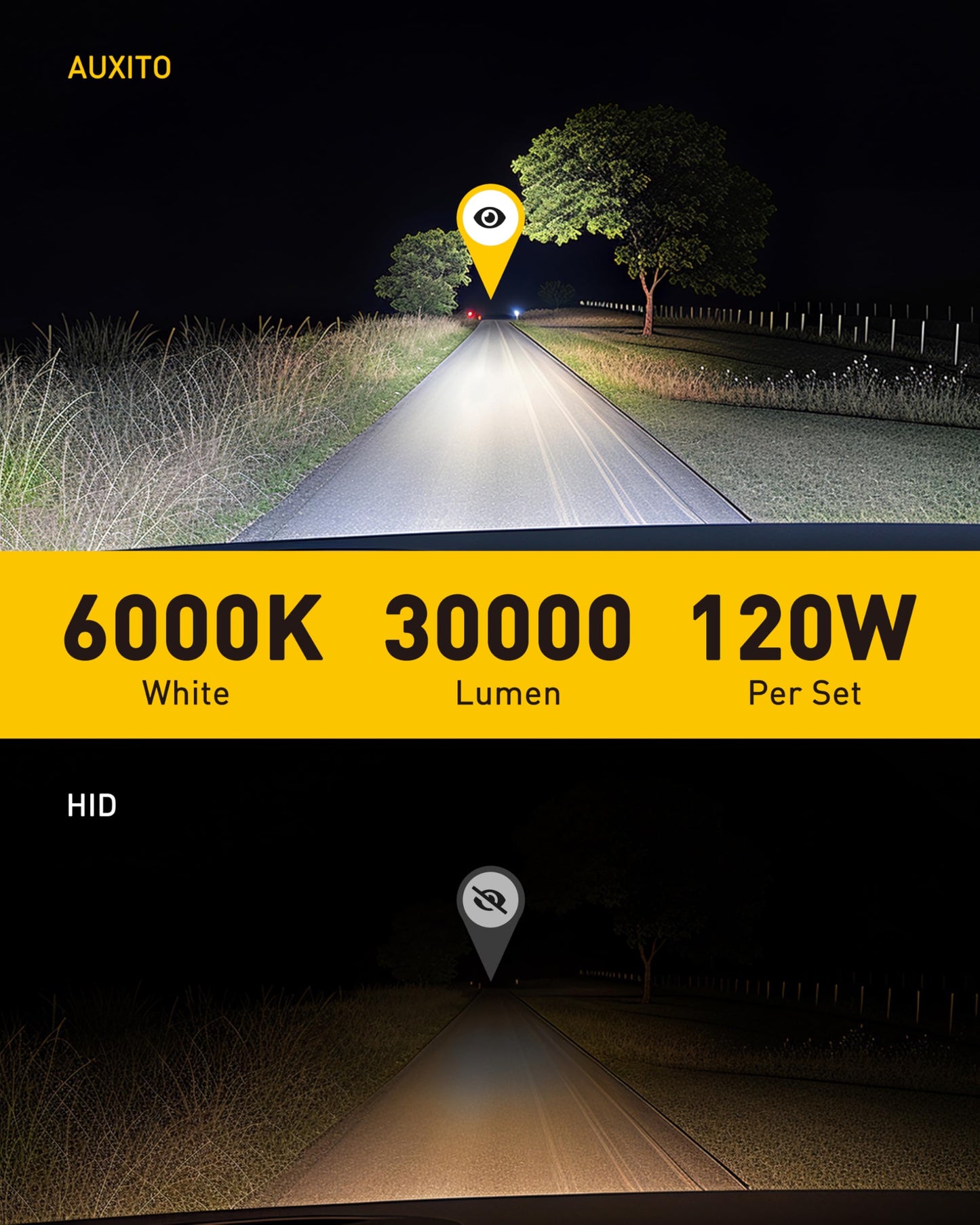 AUXITO 2026 Upgraded D3S LED Headlight Bulbs, 30000LM Per Set, 900% Brighter, 6500K Cool White D3R LED Light Bulb for Xenon HID Replacement, Plug and Play, Pack of 2