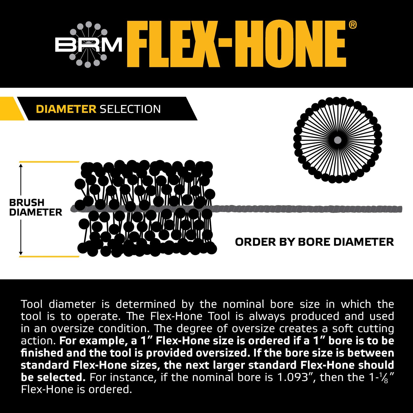 Brush Research Flex-Hone Cylinder Hone, GB Series, Silicon Carbide Abrasive, 3-1/4" (83 mm) Diameter, 240 Grit Size