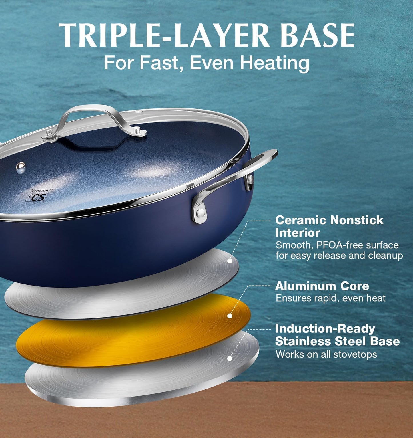 KOCH SYSTEME CS 12 Inch Nonstick Deep Frying Pan with Lid, 5.5 Quart Double Handled Saute Pan, Large Ceramic Skillet Pan, Dishwasher & Oven Safe, Induction Compatible, Toxin-Free, Blue