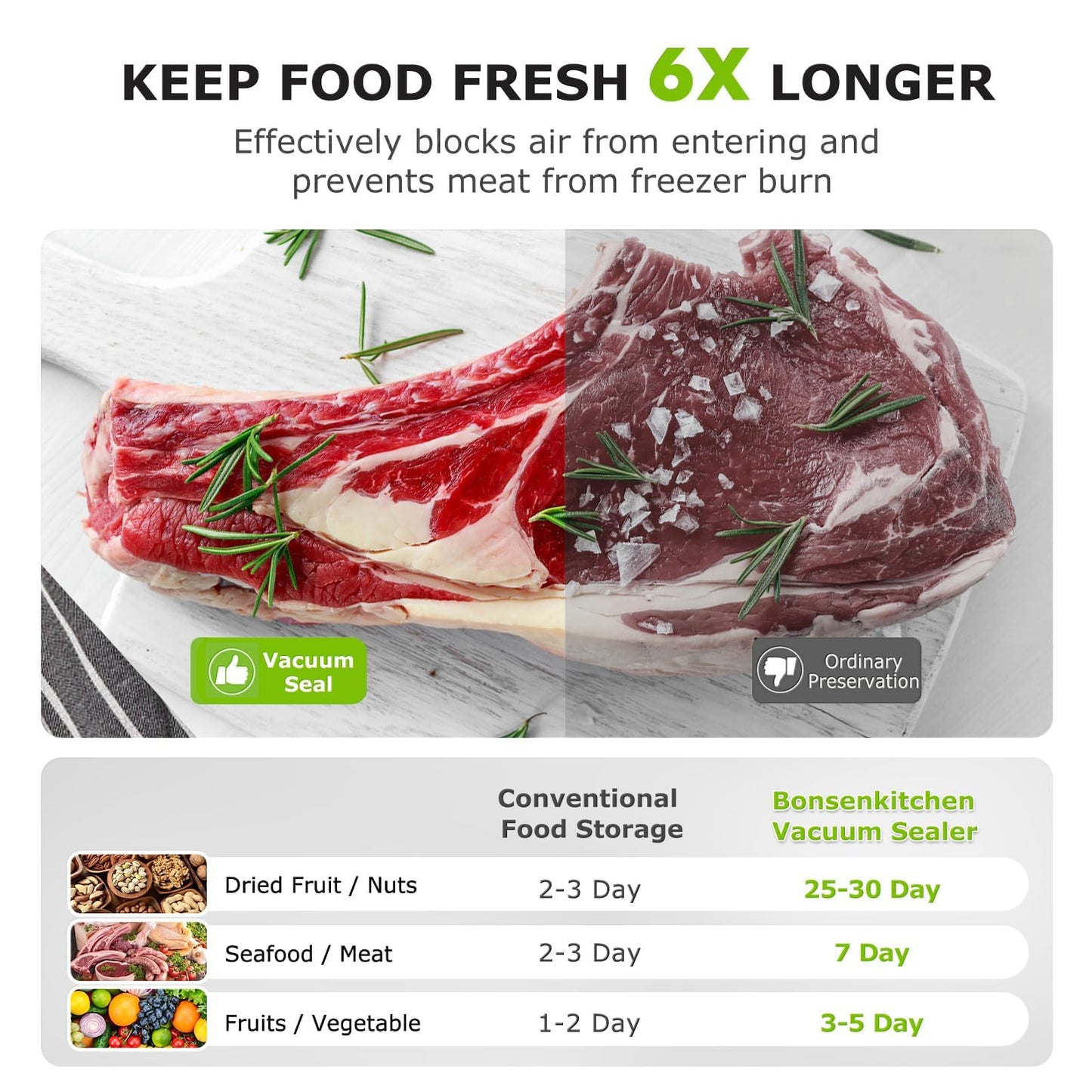 Bonsenkitchen Vacuum Sealer Machine, 90Kpa Powerful Food Sealer, Multi-Functional Food Vacuum Sealer with Vacuum Bags & Accessory Hose,Globefish Technology for High-Speed Continuous Working, Silver