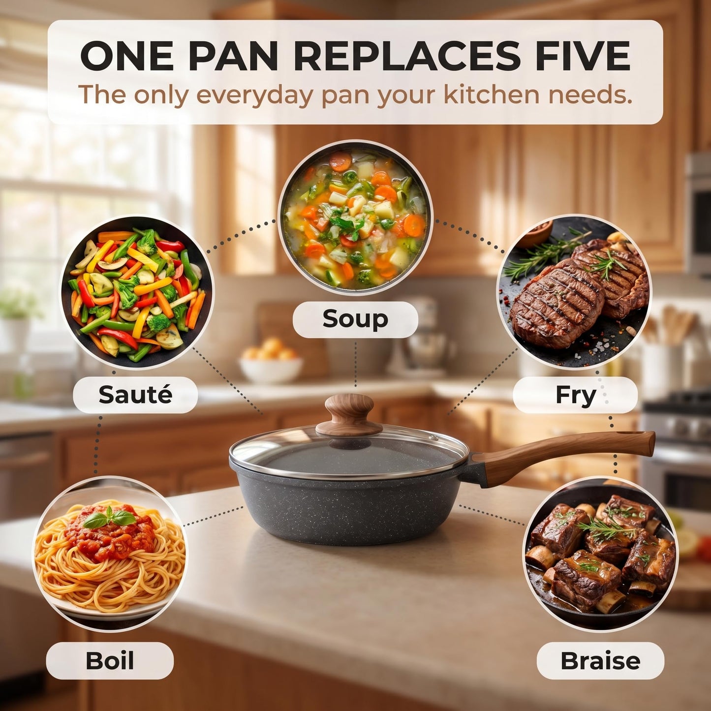 YASHE 24CM/3.3L Nonstick Deep Frying Pan w/Glass Lid, Dishwasher Safe