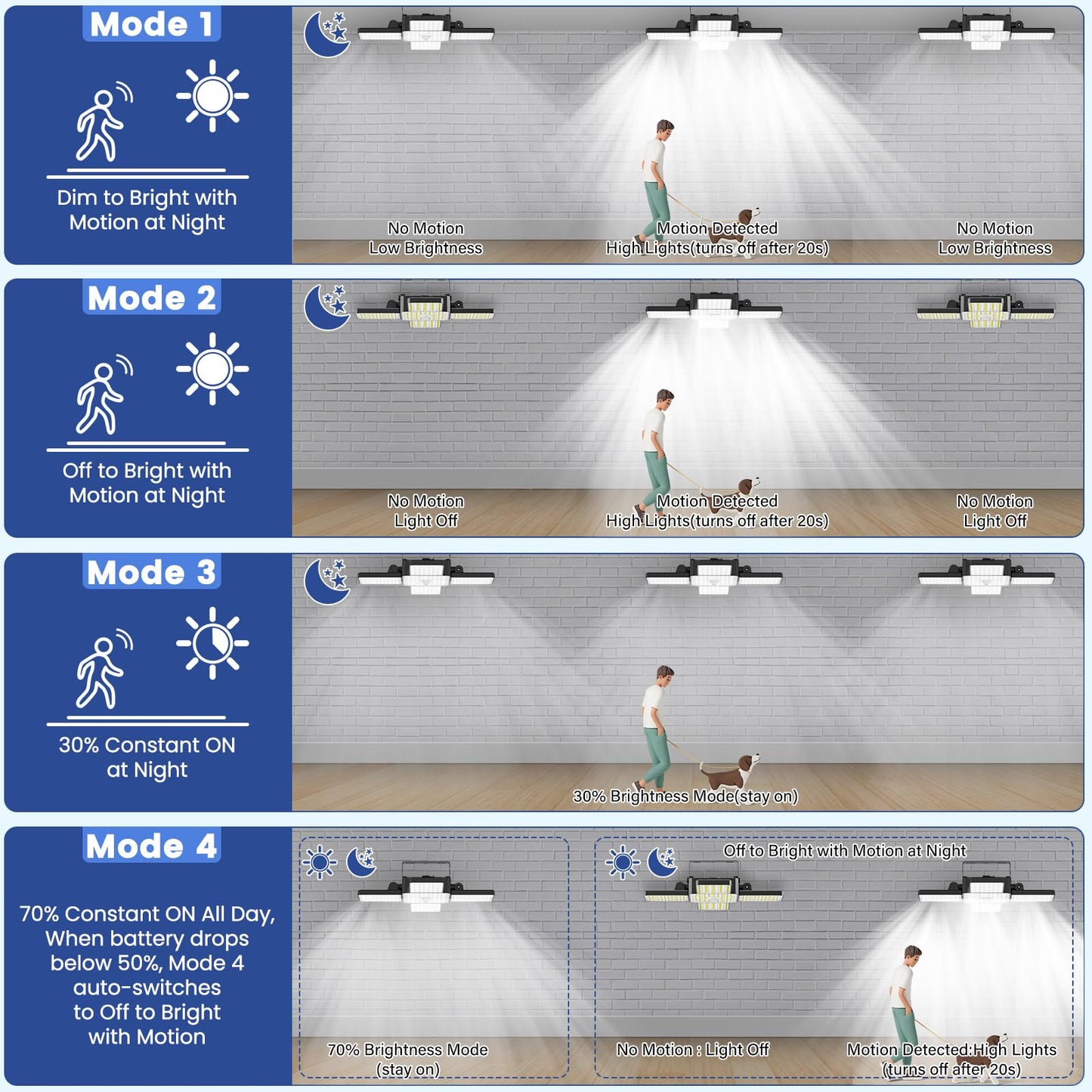 Solar Shed Light Indoor Outdoor, 2000LM 268LED Solar Pendant Light with Motion Sensor, Day & Night Available, 4 Lighting Modes, Battery/Mode Indicator, IP65 Waterproof for Shed Garage Gazebo Barn