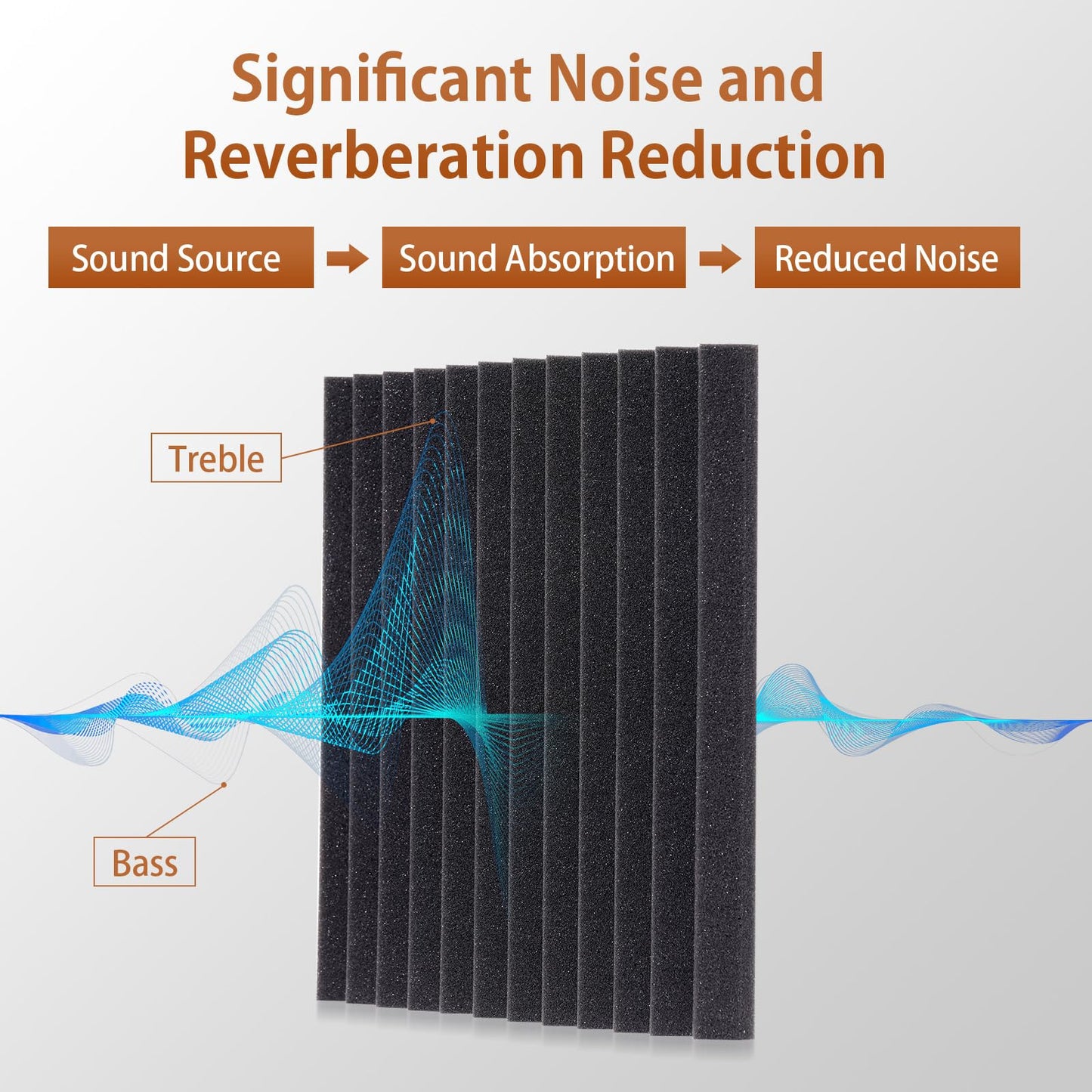SD SODOCT 18 Pack Self-Adhesive Acoustic Foam Panels 12"x12"x1" Wedge Soundproofing Panels for Walls, High Density Sound Proofing Panels, Acoustic Foam for Studio, Home, Office