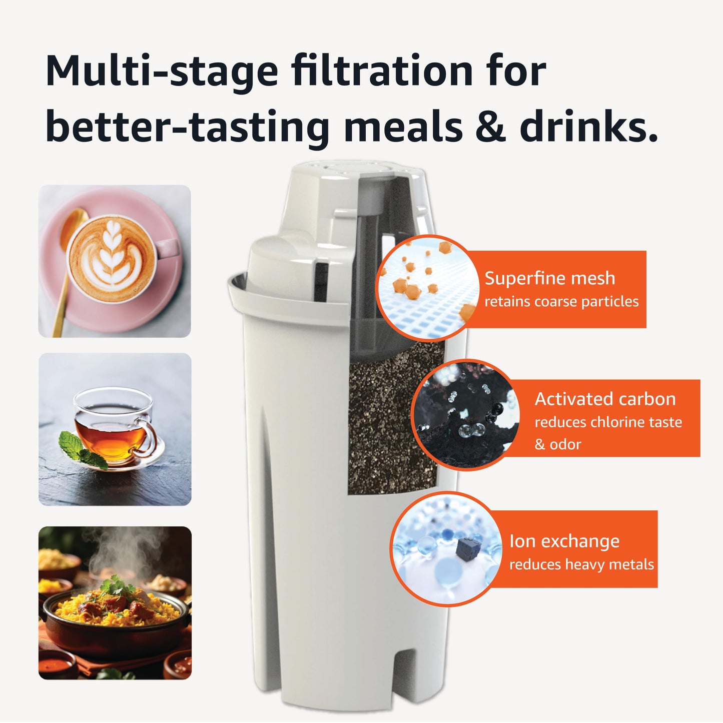 Amazon Basics Replacement Water Filters for Pitchers, Compatible with Brita Water Pitchers & Drinking Water Filter Systems, BPA-Free, WQA & NSF Certified, Made in Europe, 1 Year Filter Supply, 6-Pack