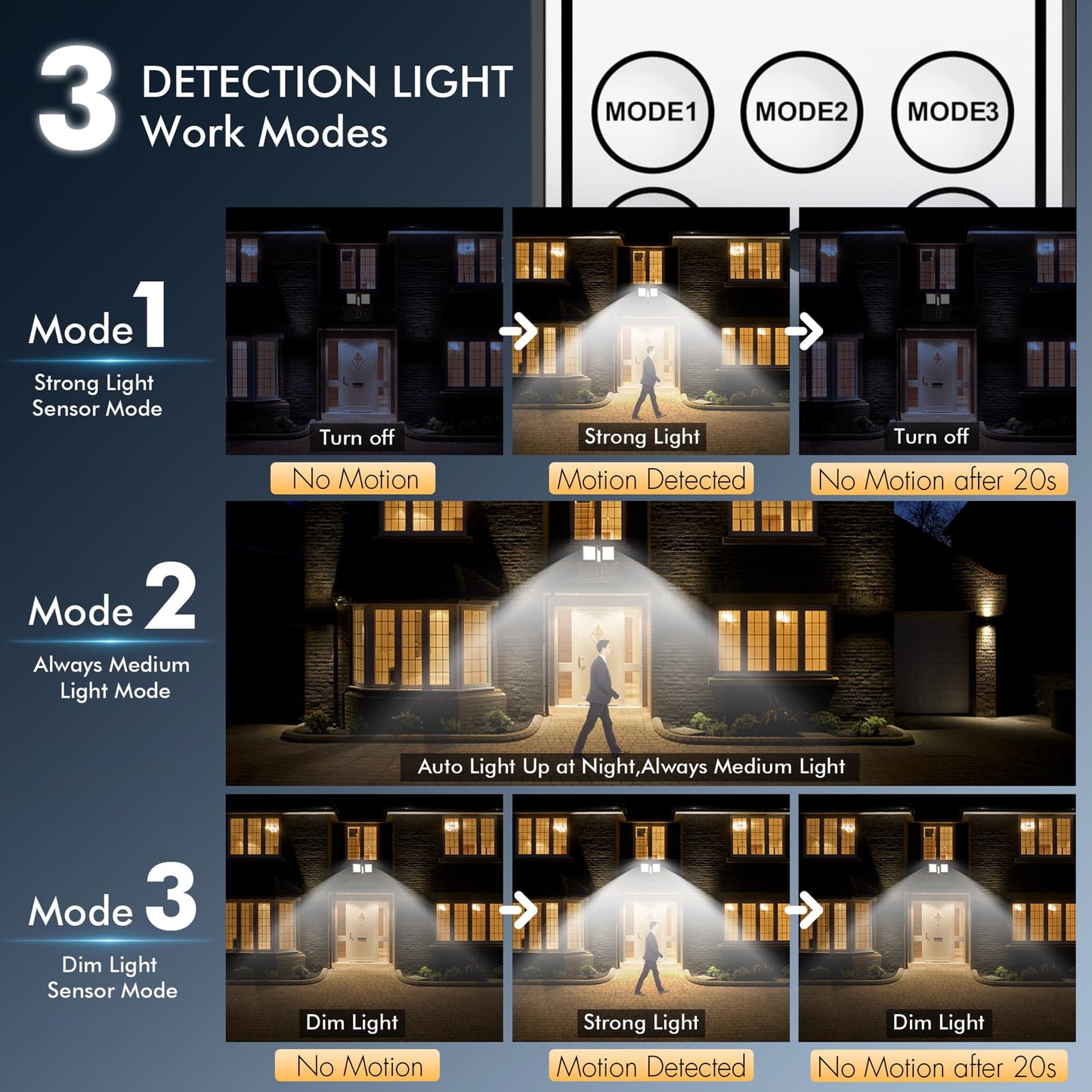Quntis Solar Lights Outdoor Motion Sensor, Remote IP65 Waterproof Solar Security Lights with 3 Mode, Foldable Bright 180Led Solar Flood lights for Parking Lot Garage Wall Patio Street Pool, Warm/White