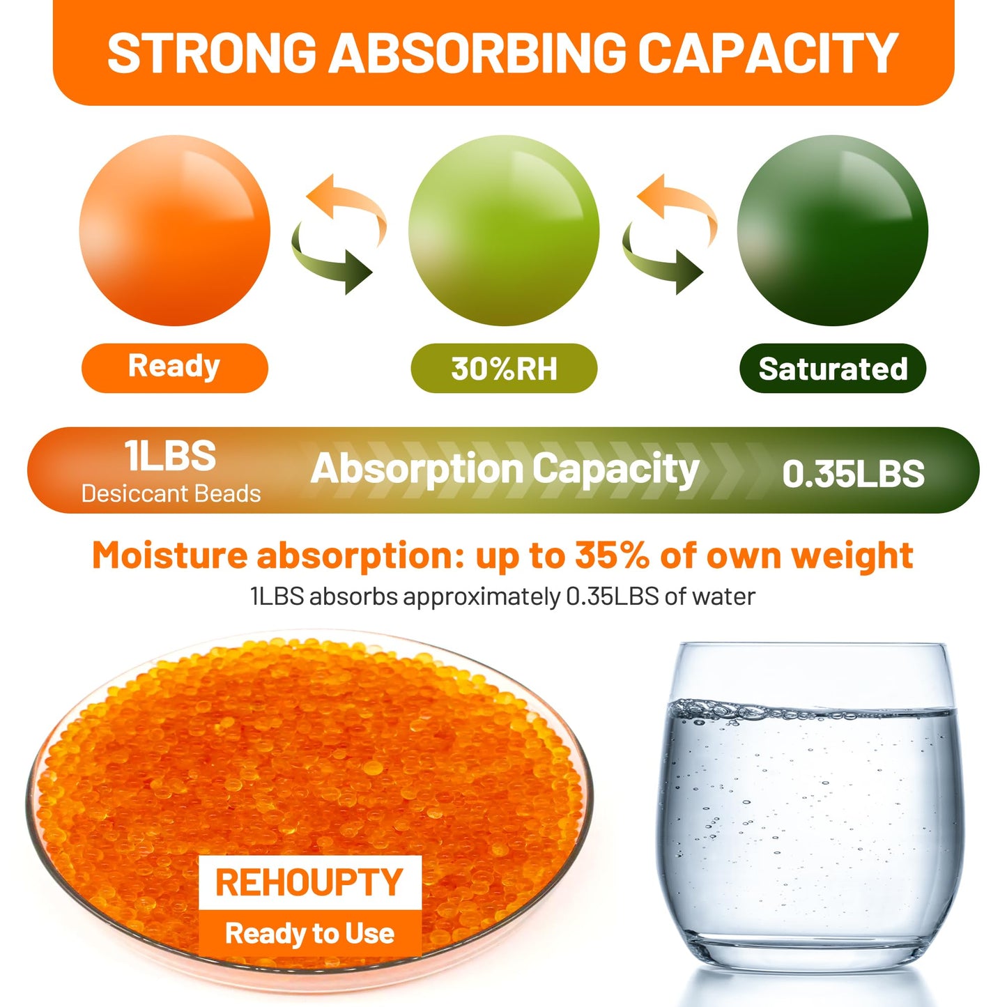 REHOUPTY Orange Silica Desiccant Beads 2LBS, Reusable Indicating Silica Gel Beads, 3-5mm Desiccant Dehumidifier Beads for 3D Filament, Electronic Devices, Camera, Jewelry (10 Organza Bags Included)