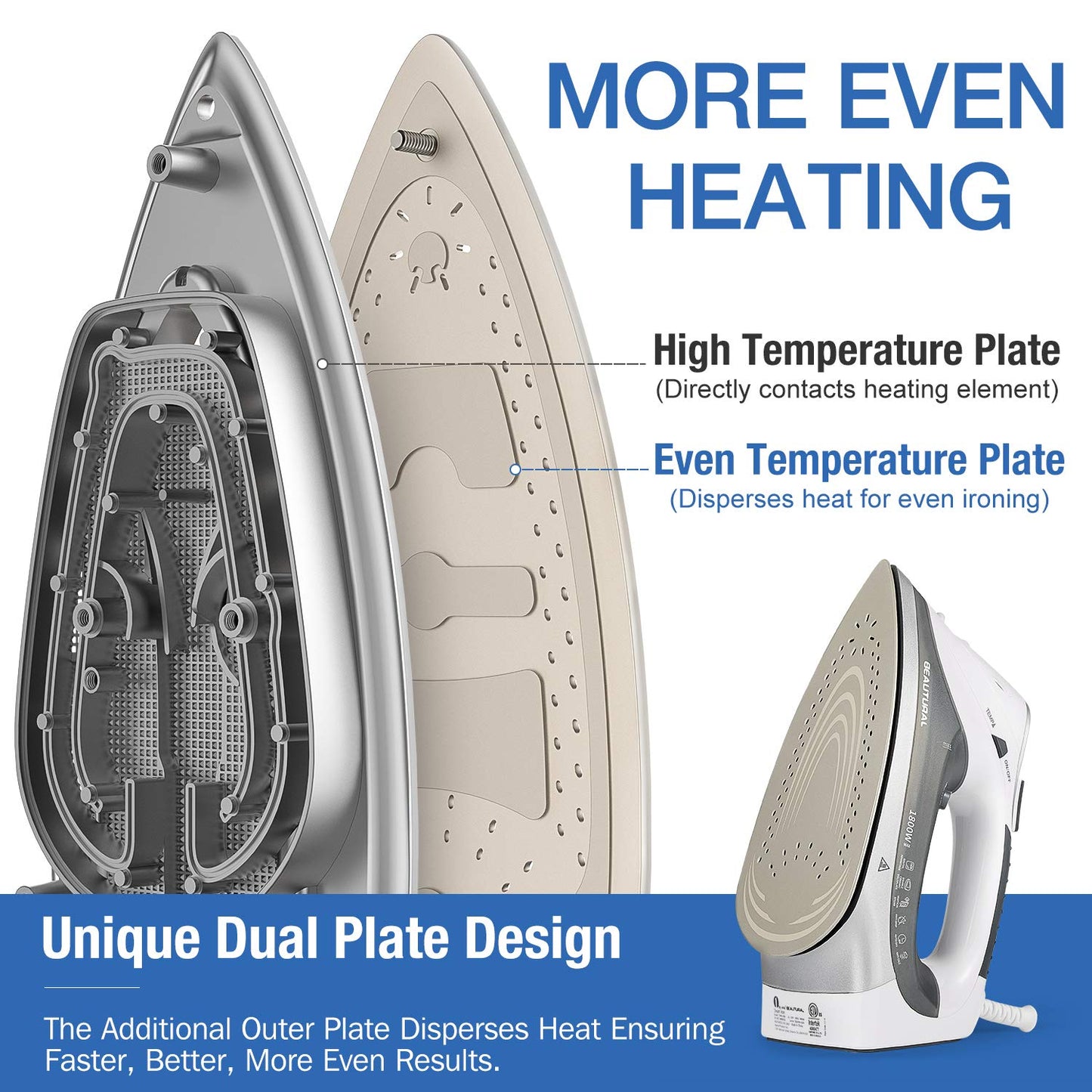 BEAUTURAL 1800-Watt Steam Iron with Digital LCD Screen, Double-Layer and Ceramic Coated Soleplate, 3-Way Auto-Off, 9 Preset Temperature and Steam Settings for Variable Fabric