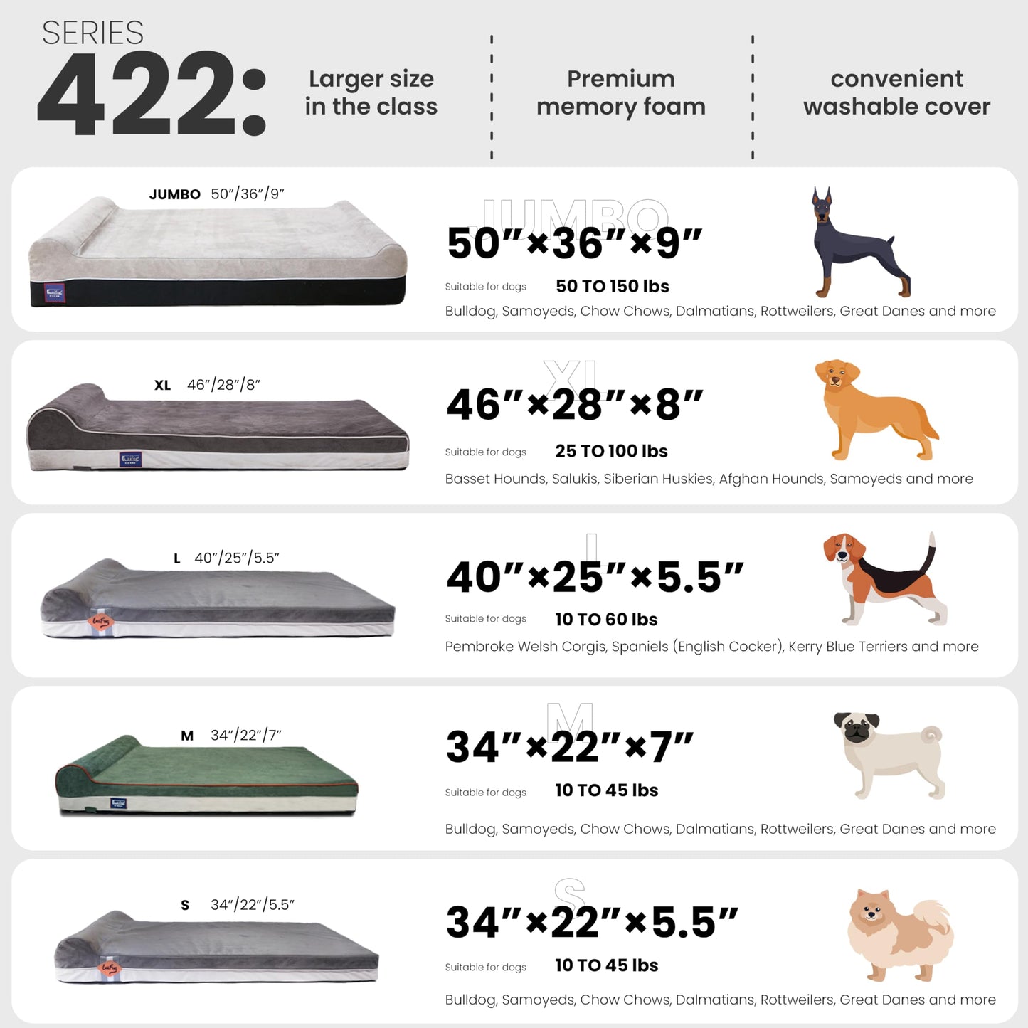 Laifug Orthopedic Memory Foam Dog Bed with Pillow and Durable Water Proof Liner & Removable Washable Cover & Smart Design Medium (34"x22"x6"), Grey
