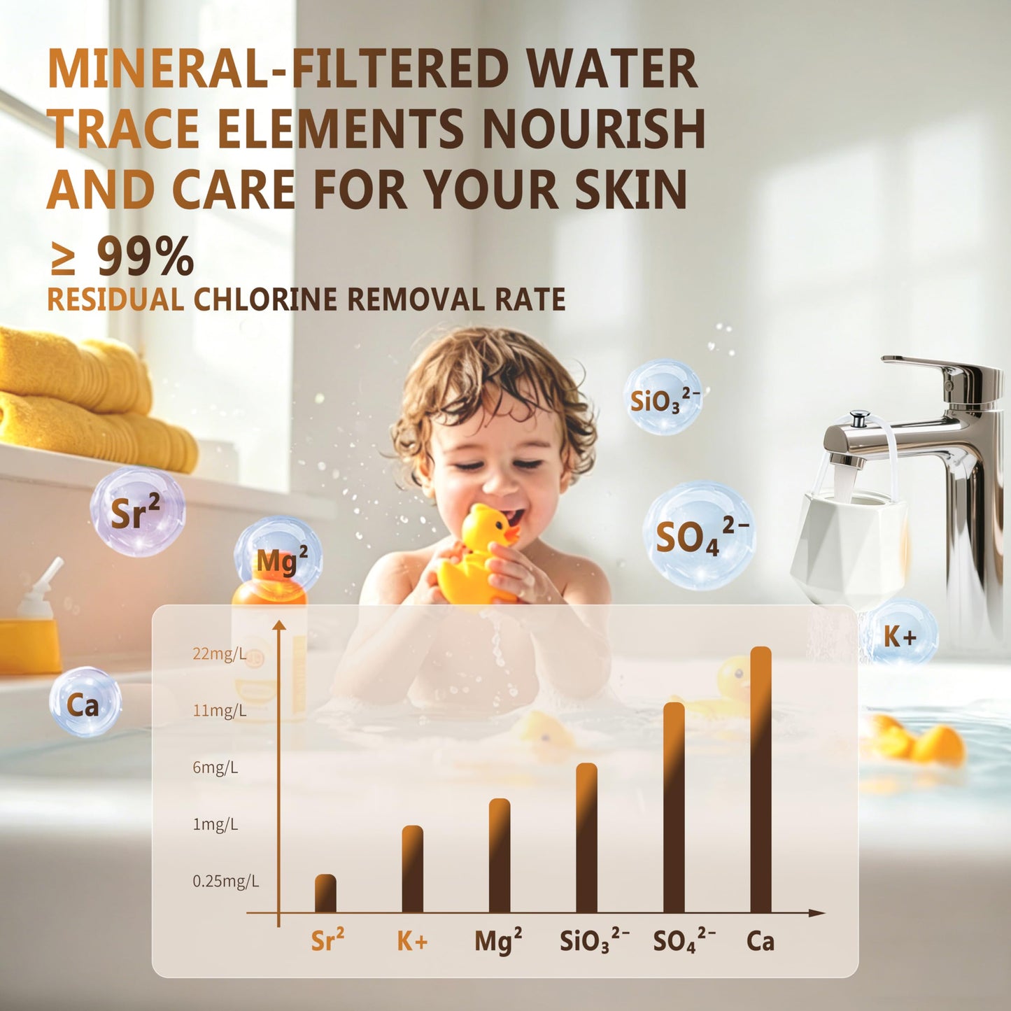 5.0 New Upgraded Bath Filter for tub | Haycarb Activated Carbon | UF Membrane | Removes 99% of Chlorine | Bath Water Filter softens Hard Water Benefits Skin and Hair Health Installs in 3 Seconds