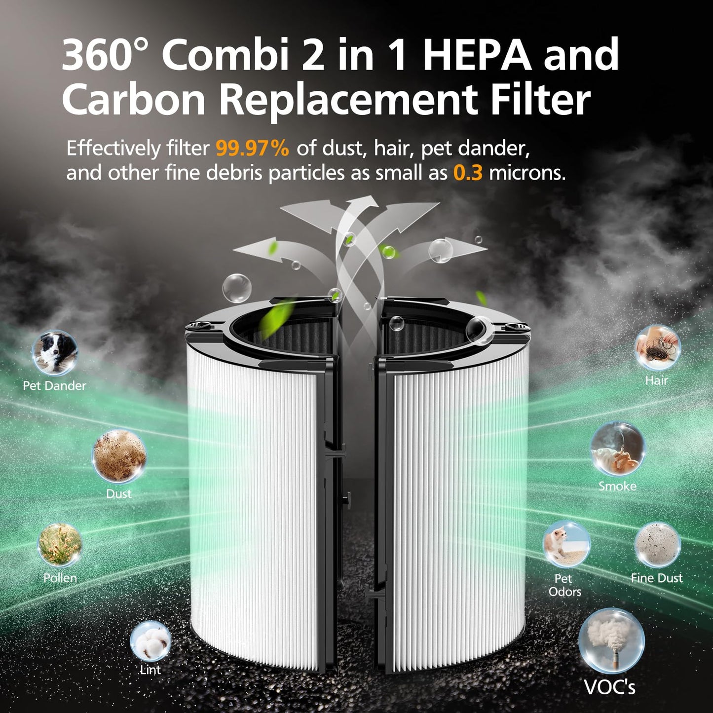 360° Combi 2 in 1 HEPA and Carbon Filter Compatible with Dyson TP04 HP04 TP07 TP06 HP06 PH02 PH01 PH03 PH04 HP09 TP09 HP07 HP10 TP10 Air Purifi-er, HEPA Carbon Replacement Filter
