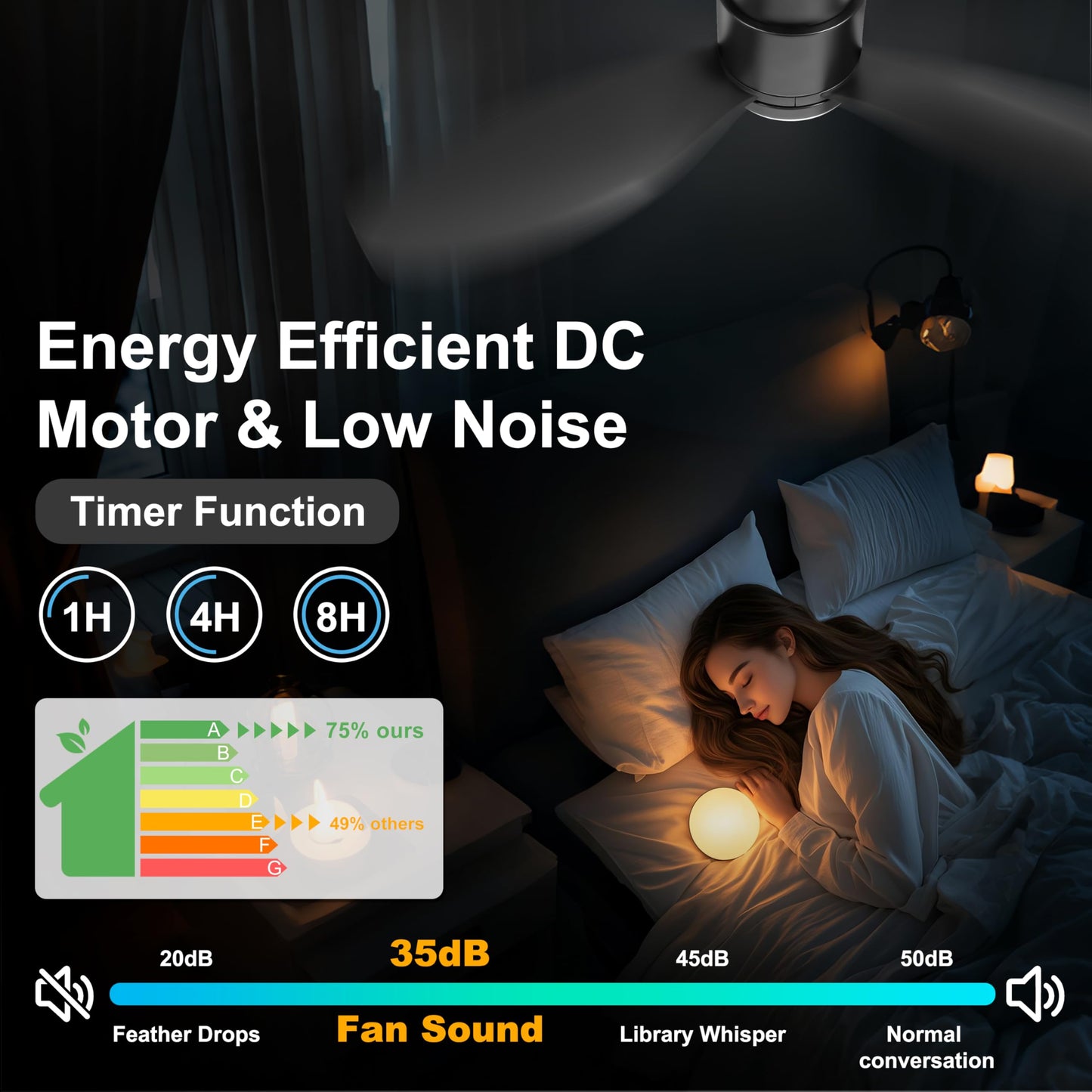 Ohniyou 42'' Flush Mount Ceiling Fan with Light, Remote & App Control, 3 Colors & Dimmable, Silent DC Motor, Low-Profile Indoor Fan for Bedroom, Kitchen, Living Room (Black)