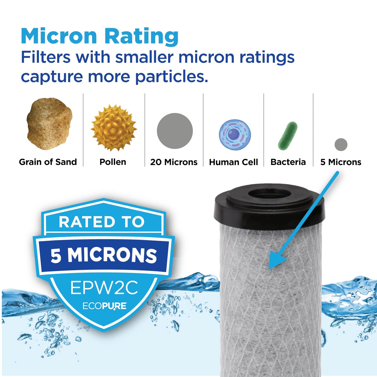 EcoPure EPW2C Carbon Universal Whole Home Filter, 2 Pack