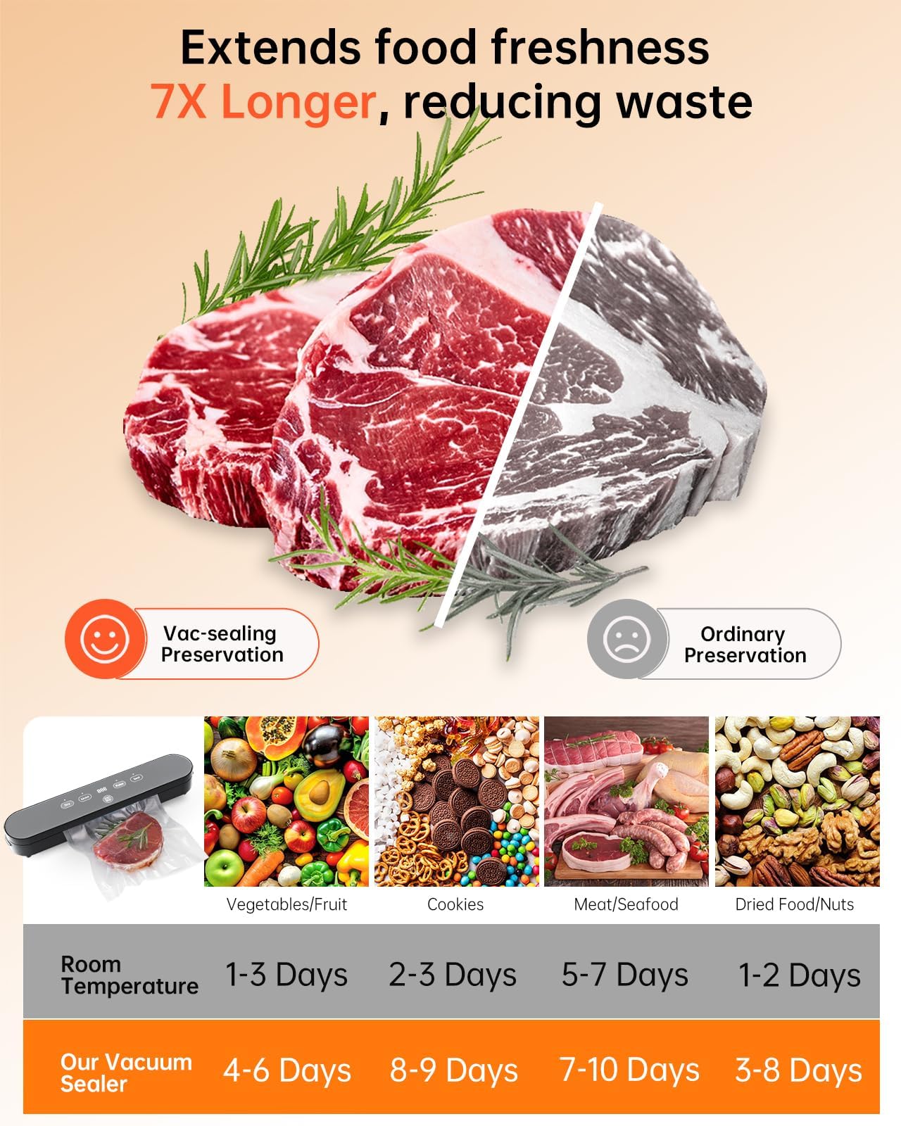 Vacuum Sealer, Automatic Food Preservation System with Digital Display, 75Kpa Super Suction Power, 20 Food Preservation Bags Included, Dry/Moist Food Modes, One-Touch Operation