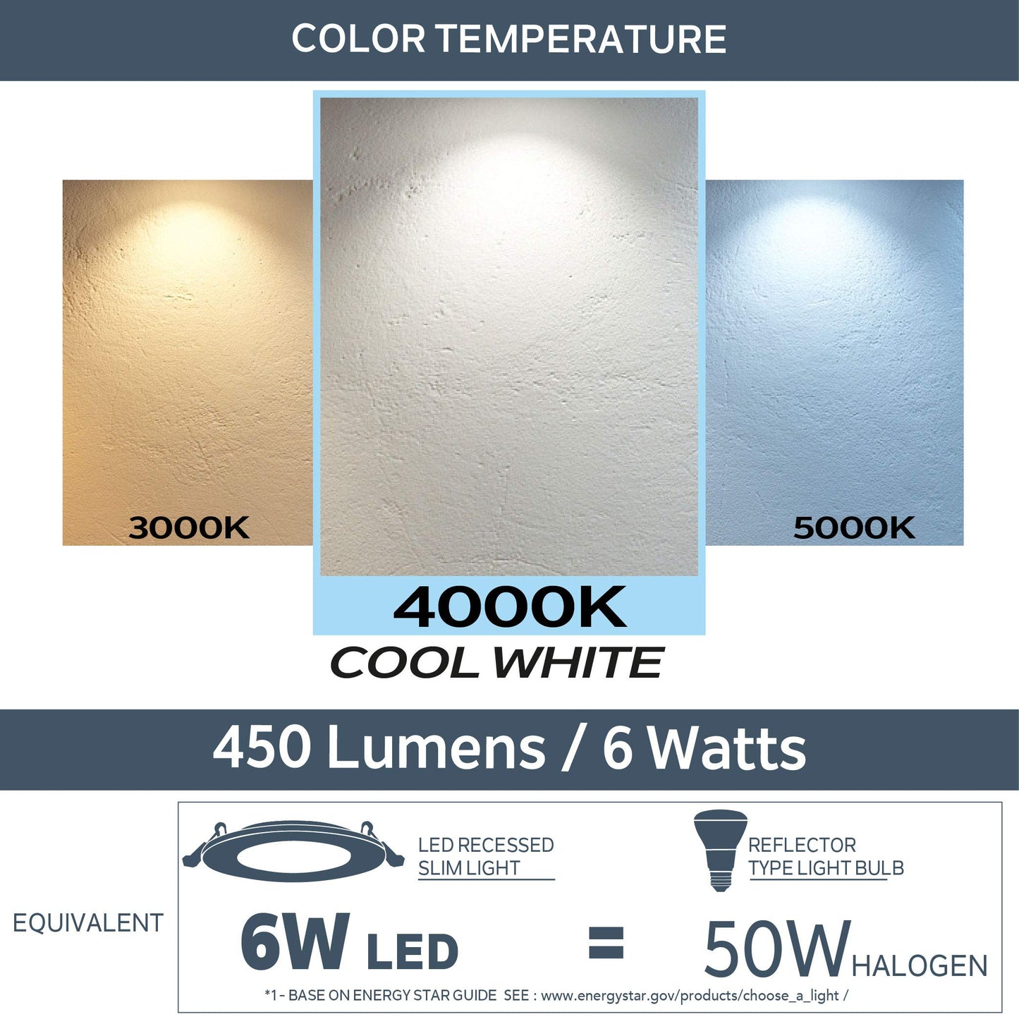 Nadair, 3’’ LED Recessed Ultra Slim Lights, 6-pack, IC rated, Dimmable, 6W=50W, 450 Lumens, 4000K ( Cool White), Large Junction box, Quick Connect System, White finish, Brushed Nickel Trim included