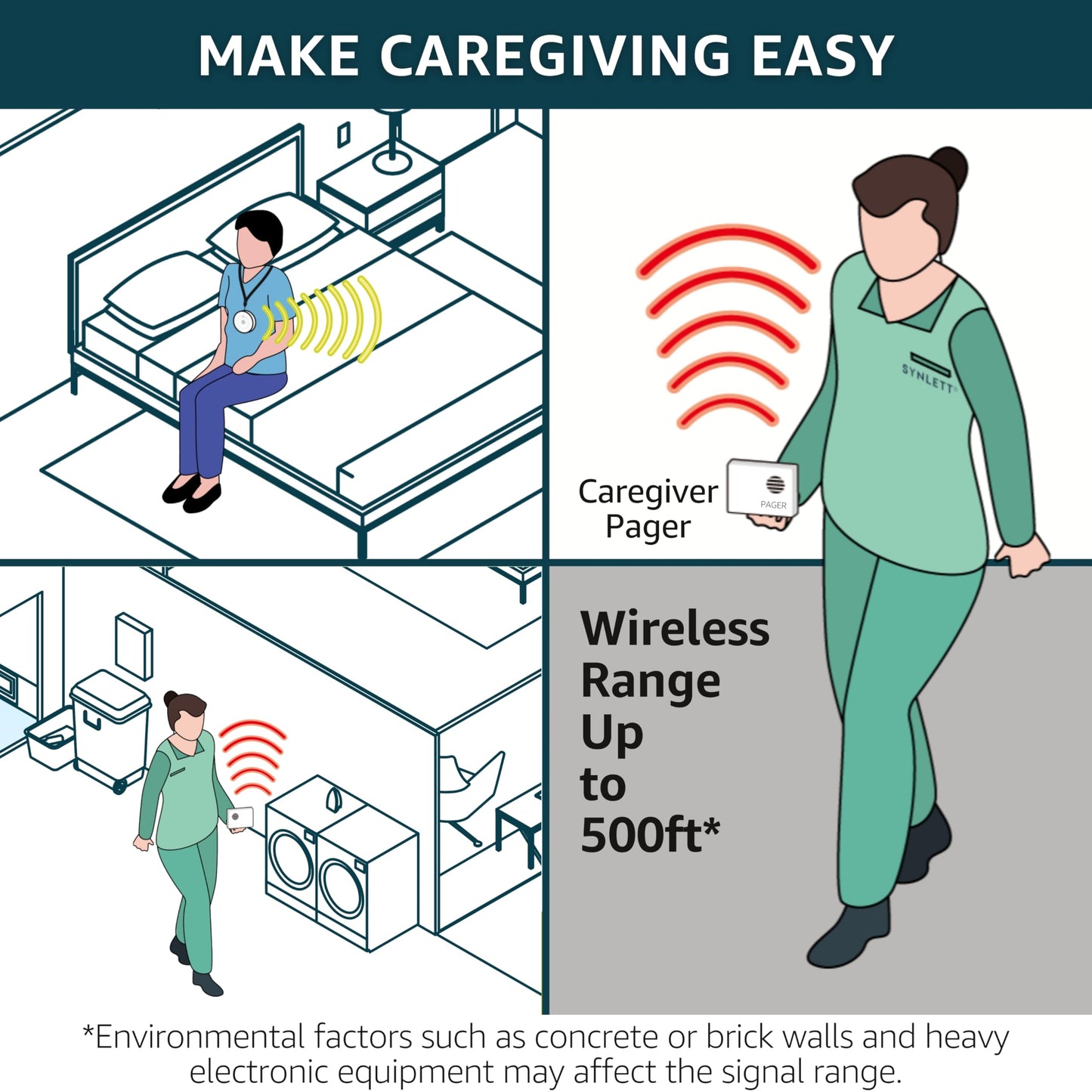 SYNLETT 2 Caregiver Pagers with 1 Call Button SOS Alert System for Elderly Seniors Patients Home Care Nurse Call Bed Alarm Emergency Monitoring