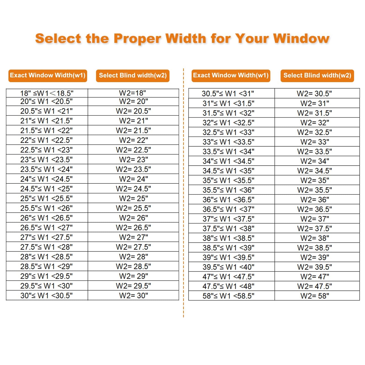 Persilux No Drill No Tools Blackout Cellular Shades for Windows, Cordless Honeycomb Blinds, UV Protection Energy Saving Pleated Blinds for Indoor Windows, White, 22" W x 64" H