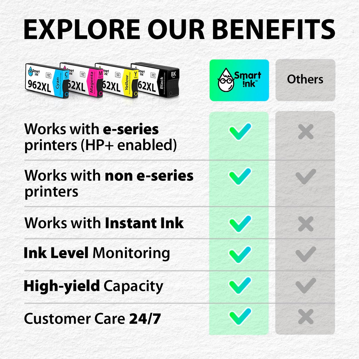 Smart Ink Remanufactured Ink Cartridges Replacement for HP 962 XL 962XL 4 Combo Pack (Black, Cyan, Magenta, Yellow) to use with OfficeJet Pro 9010e 9012e 9015e 9022e 9025e 9028e 9010 9015 9020 9025