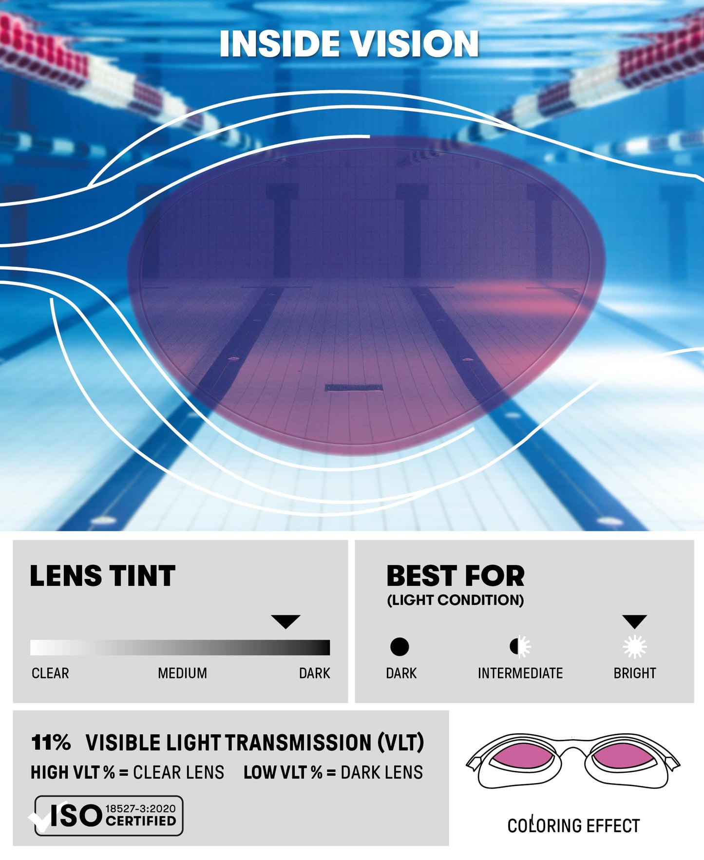 Arena Unisex Adult The One Swim Goggles for Men and Women Watertight Fit Orbit-Proof Seals Anti-Fog Coated Mirror Lens, Blue/White/Black