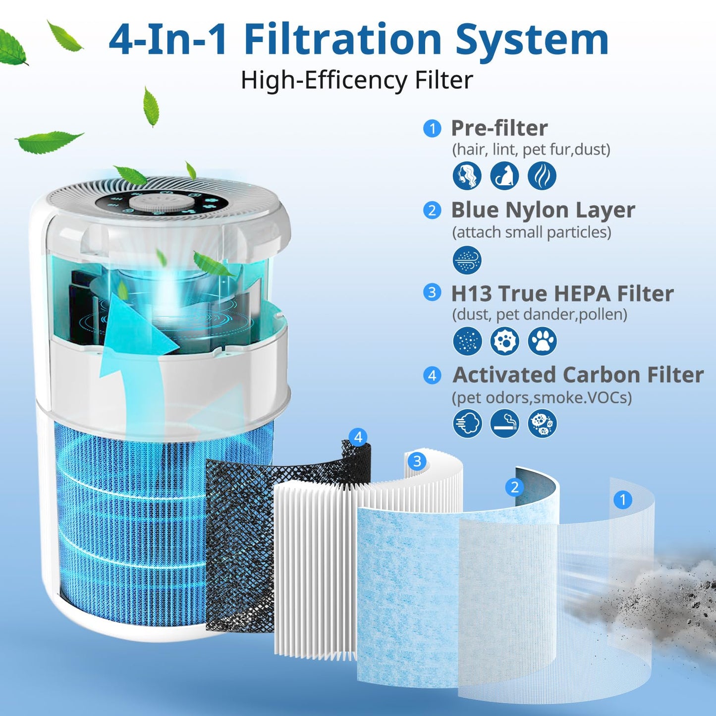 2 Pack AP0601 Replacement Filters Compatible with AIRTOK Air Puri-fier, 4-in-1 H13 True HEPA Filters, High-Efficiency Activated Carbon Filter, AP0601-RF