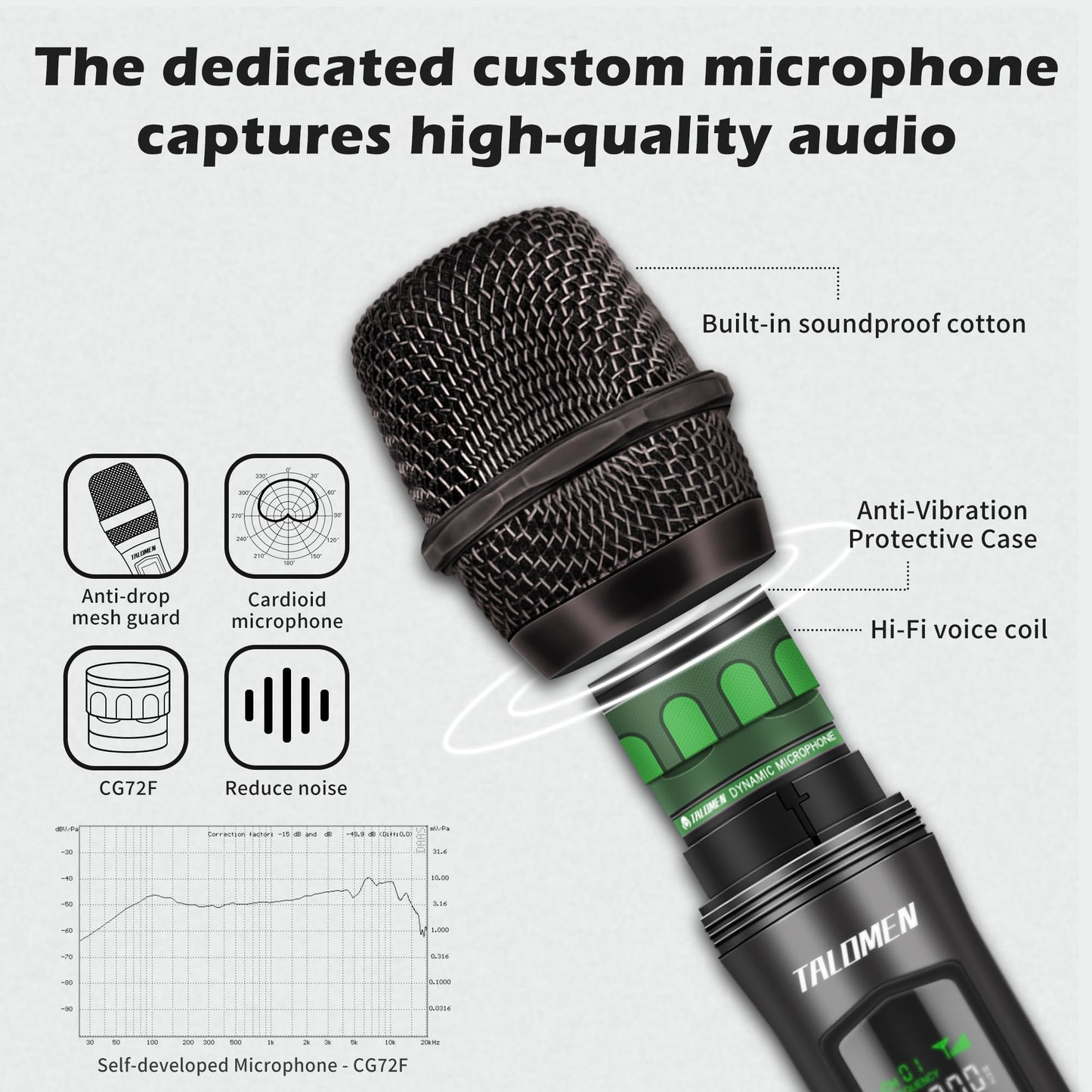 Talomen Wireless Microphones, Rechargeable Dual Handhled Microphone with Long-Distance Receiver,Easy Setup,Plug and Play for Karaoke Singing, Speech, Wedding, Karaoke Singing, Church, PA System,K60-2