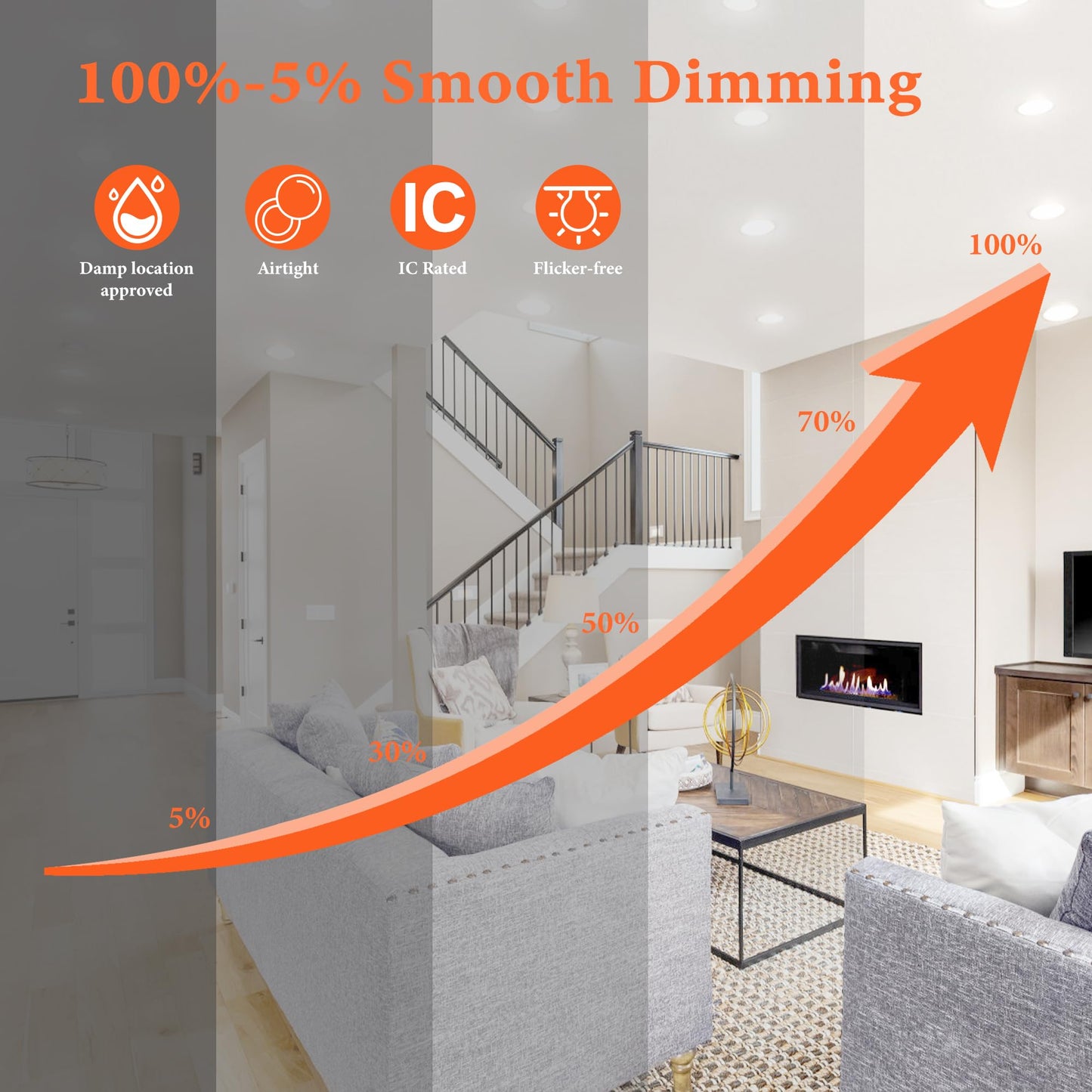 INCARLED Pot Lights LED 4Inch 5CCT 850LM 10W 4Pack Slim Recessed Lighting with Junction Box, 2700K 3000K 3500K 4000K 5000K Lumiere encastre plafond led ETL Listed