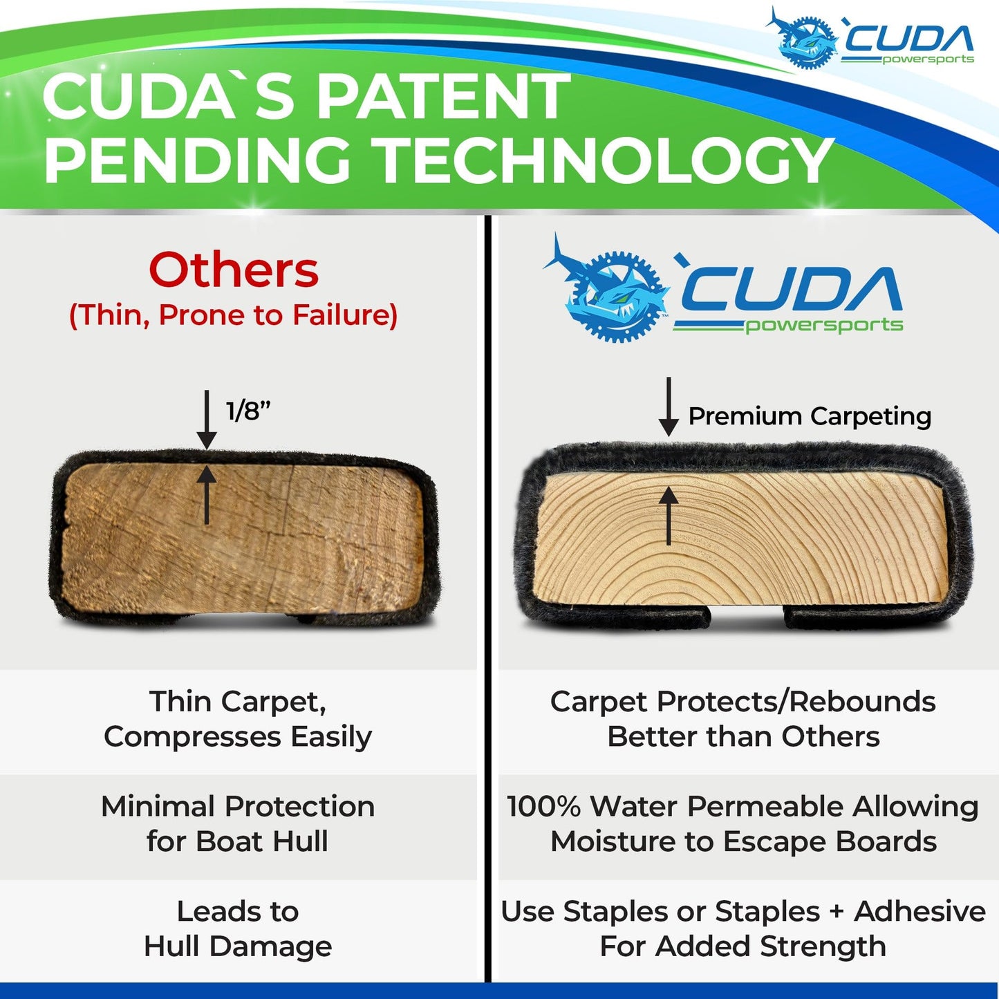 Cuda Boat Trailer Bunk Carpet 12 Inch Wide x 13ft-New Premium 30 Oz Roll- Cuda Bunk Carpet for Boat Trailers Parts Accessories Black Lift Runners Covers Waterproof