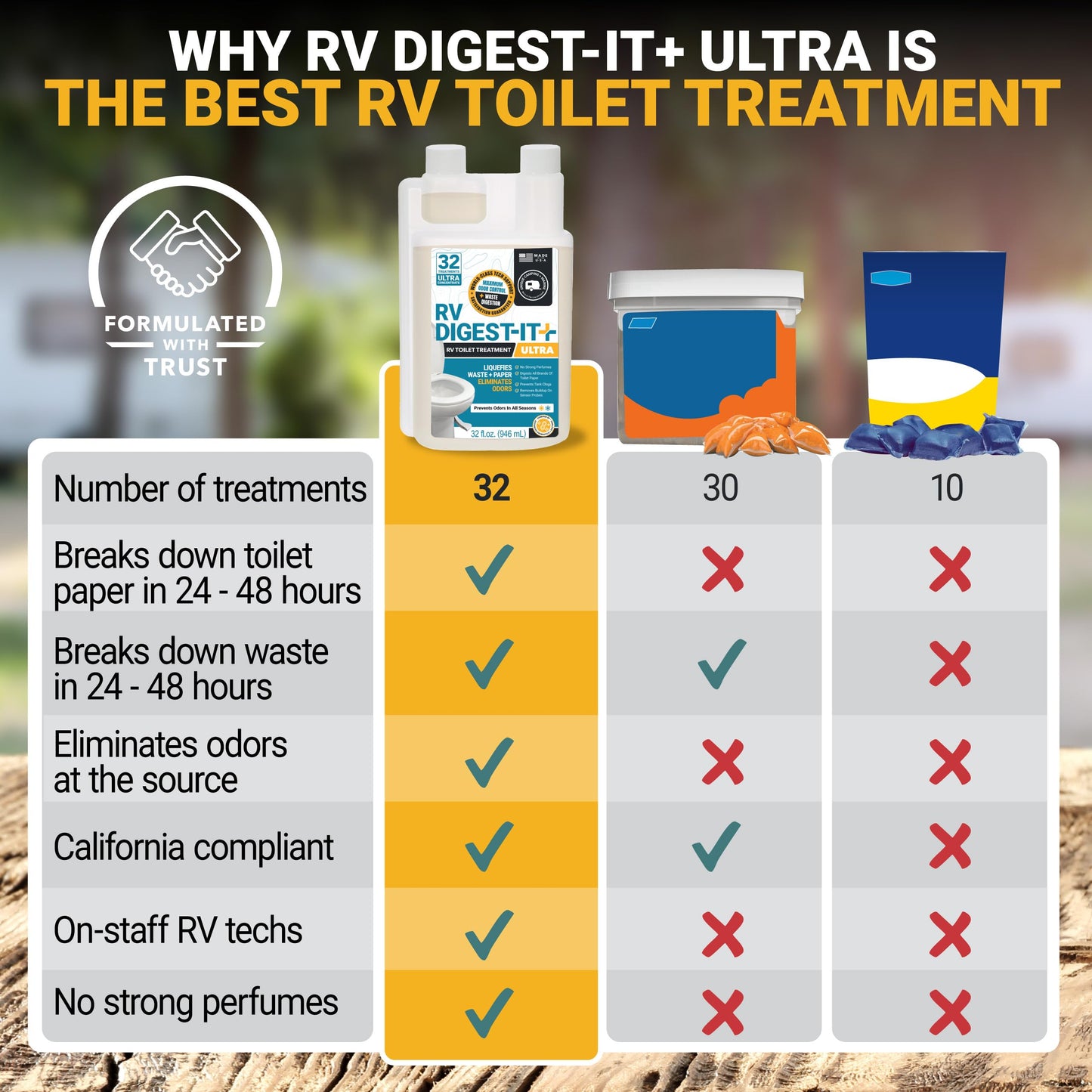 Unique RV Digest-It Ultra RV Toilet Treatment, 32 Uses, Super Concentrated, Eliminates Smells, Liquifies Waste, Easy-Measure Preventive Bio-Enzymatic Holding Tank Treatment, Package May Vary (32 oz)